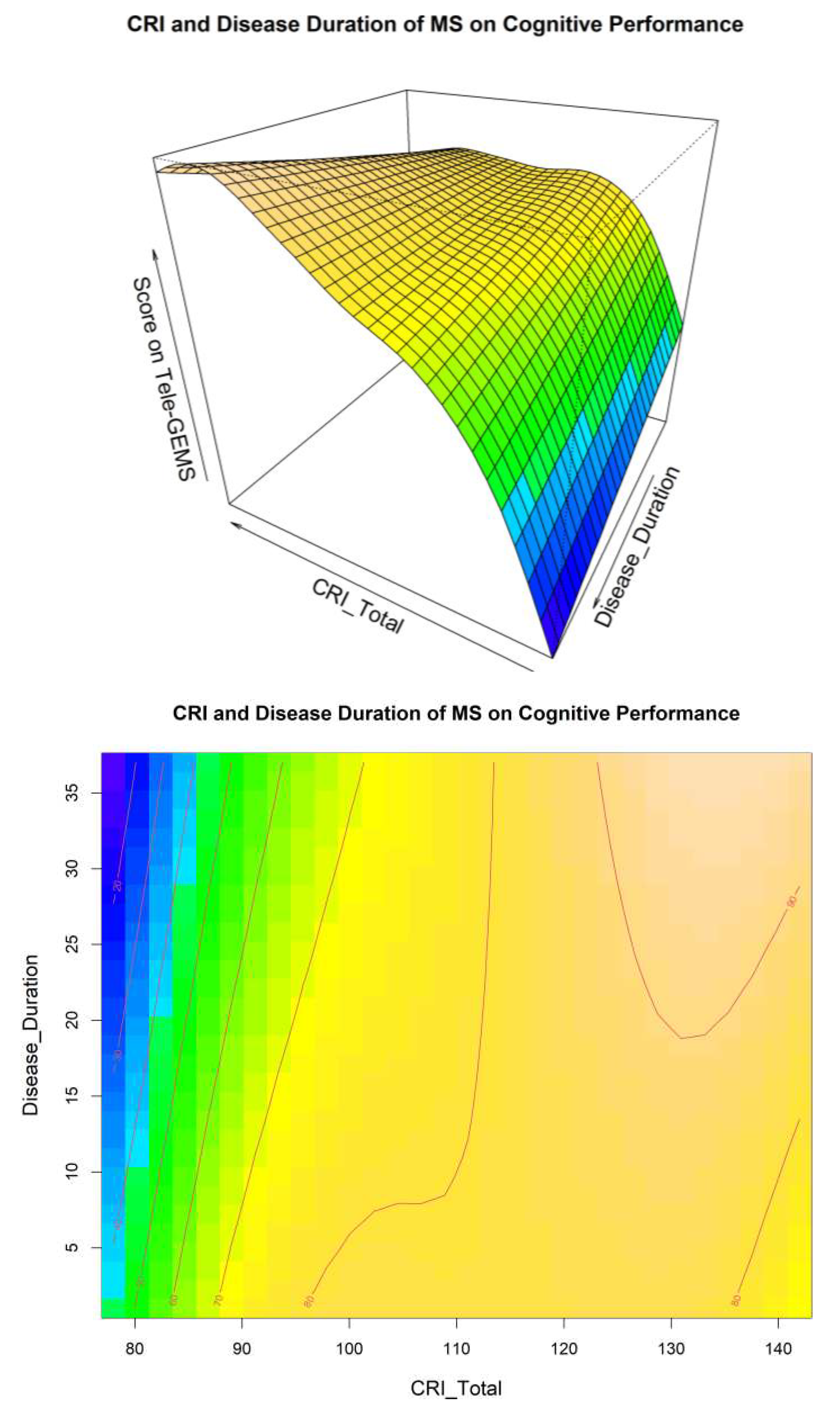 Preprints 77974 g001