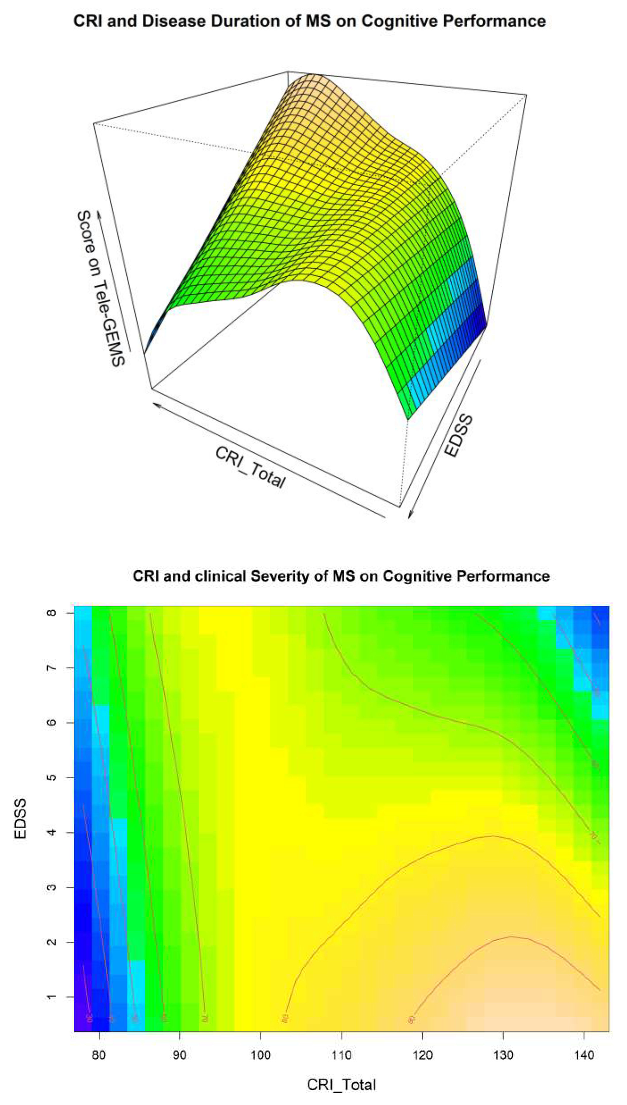 Preprints 77974 g002