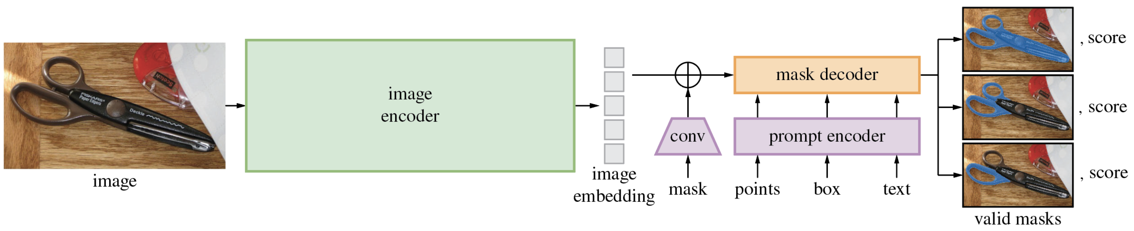 Preprints 116219 g001