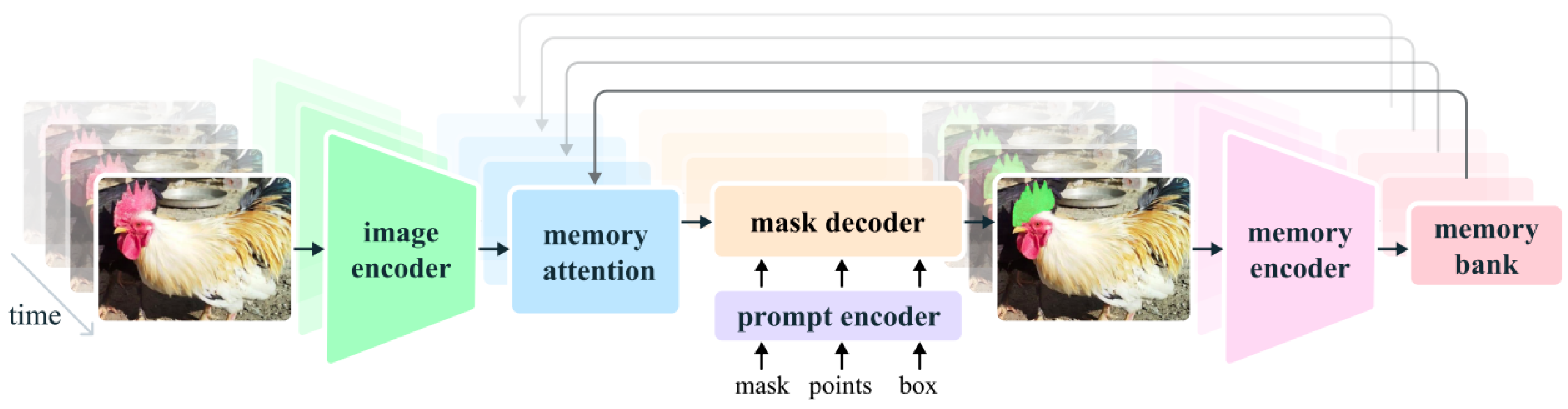 Preprints 116219 g002