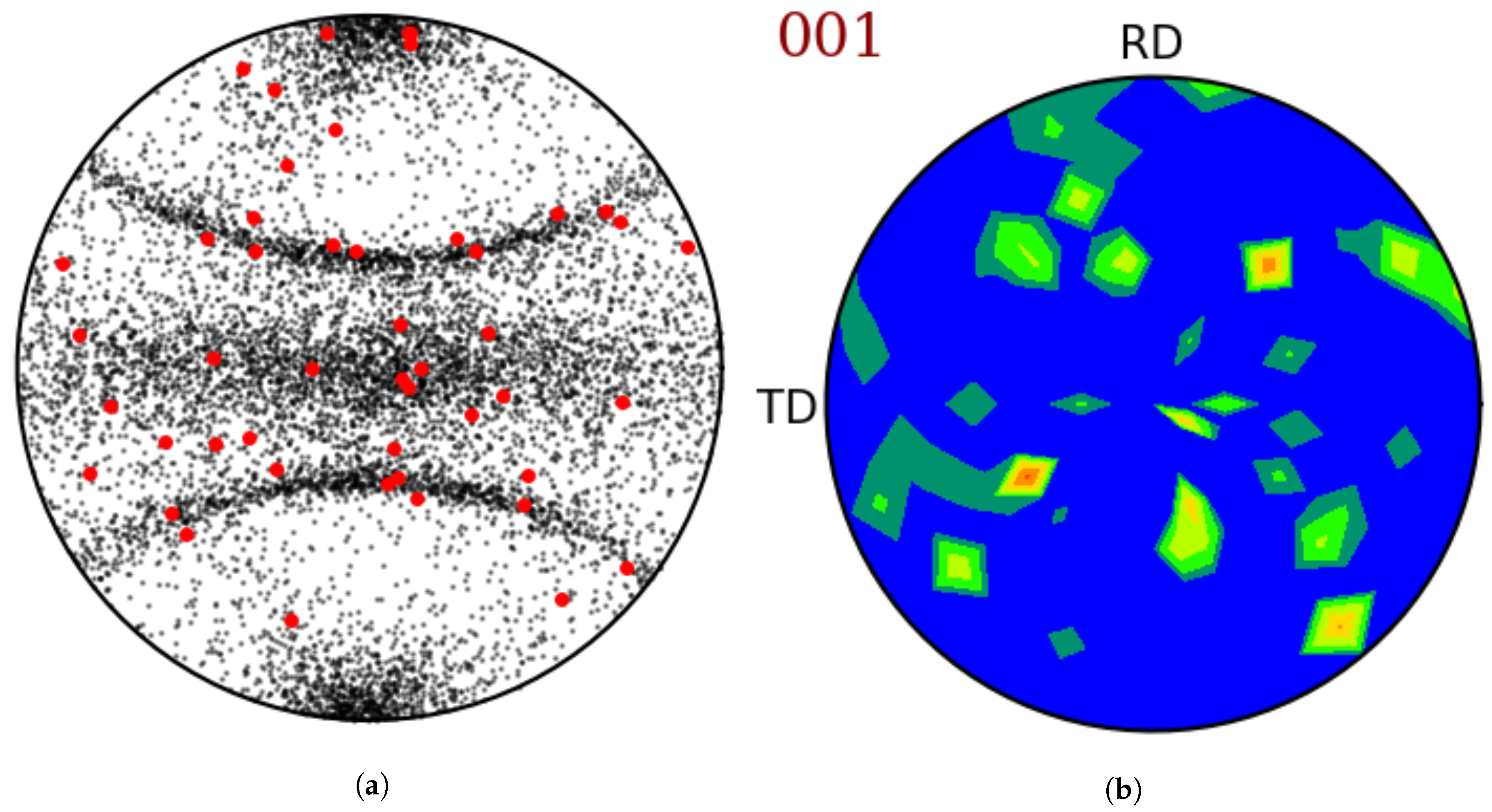 Preprints 108204 g001