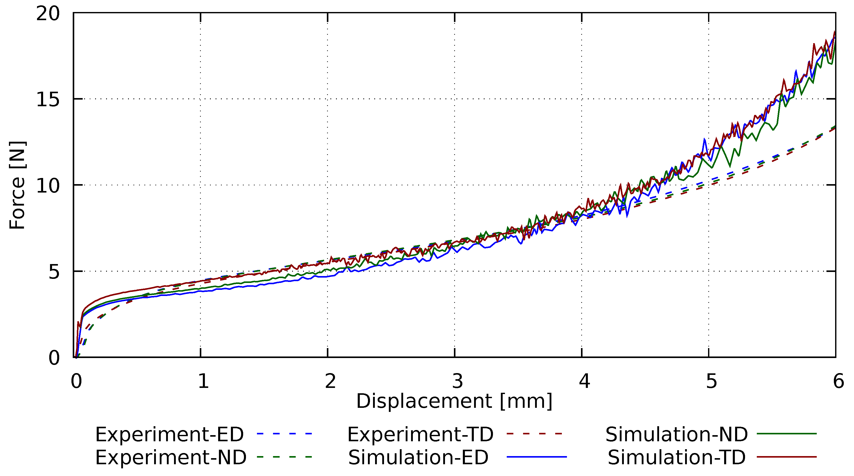 Preprints 108204 g003