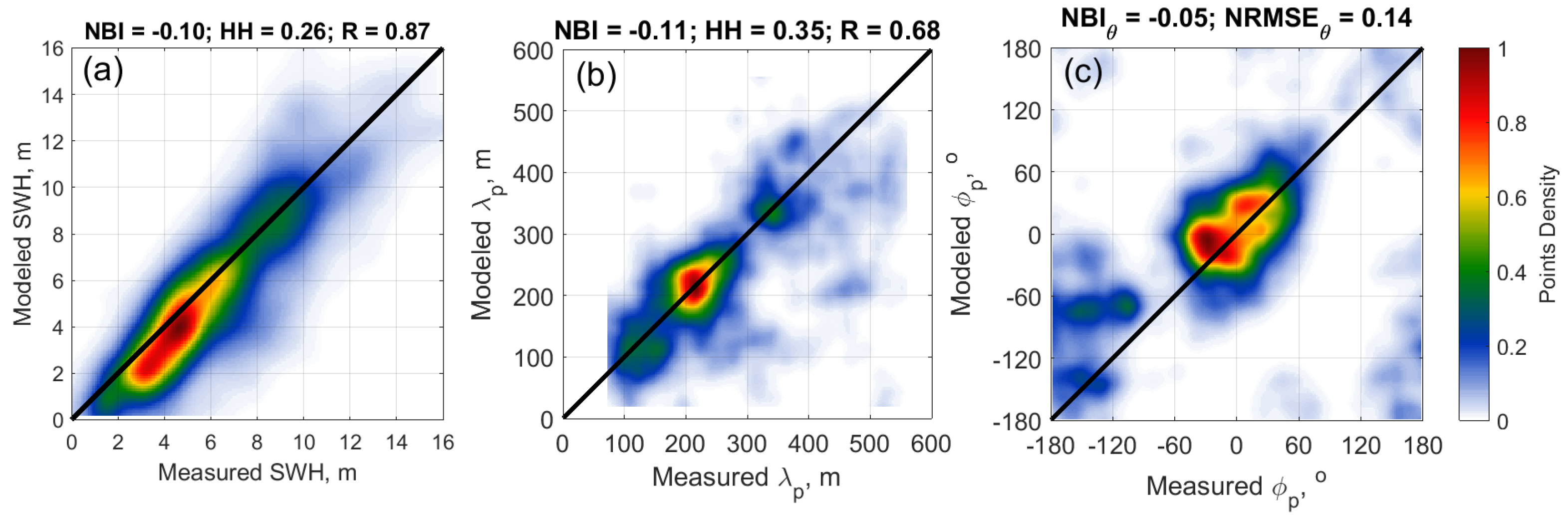 Preprints 69805 g001