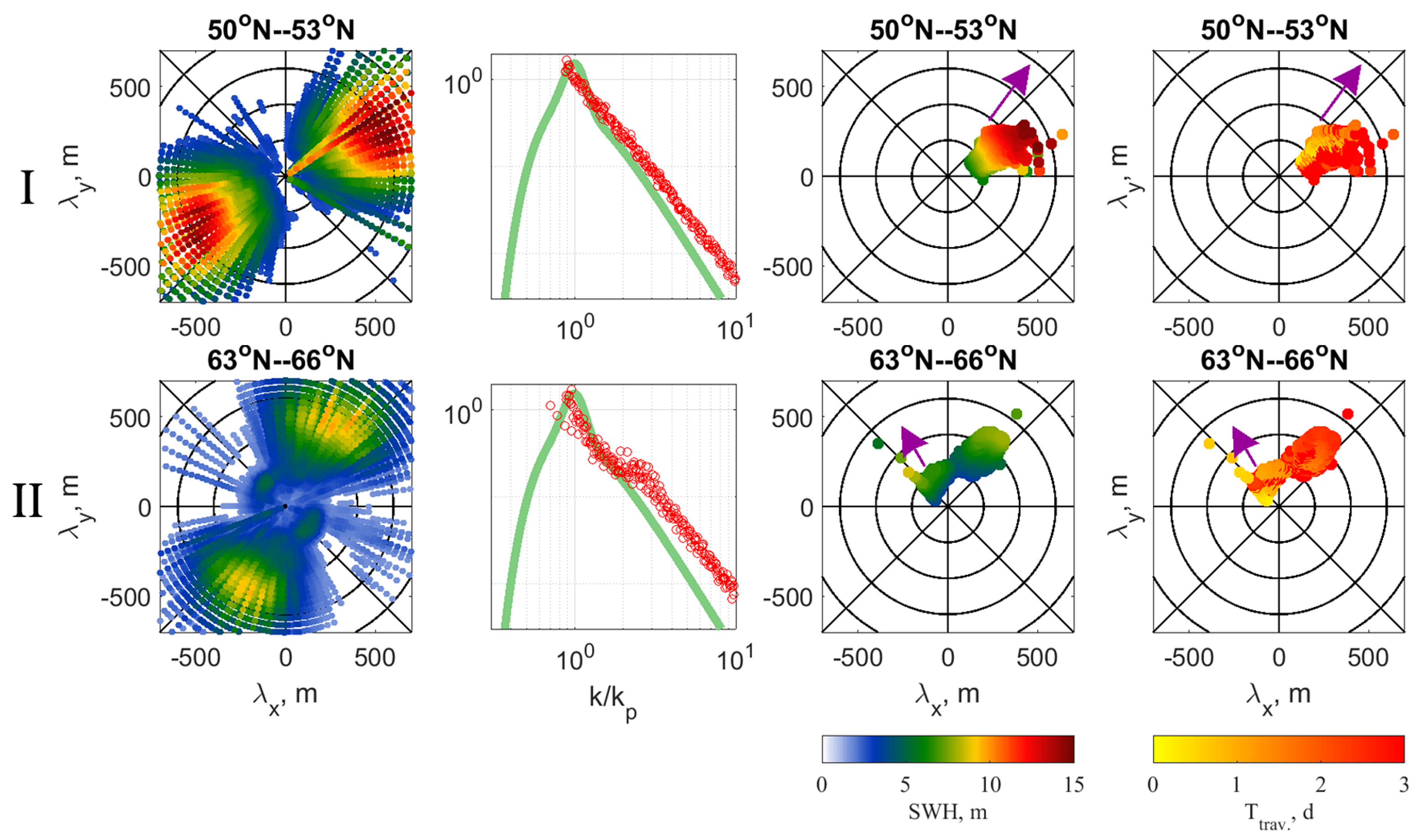 Preprints 69805 g007