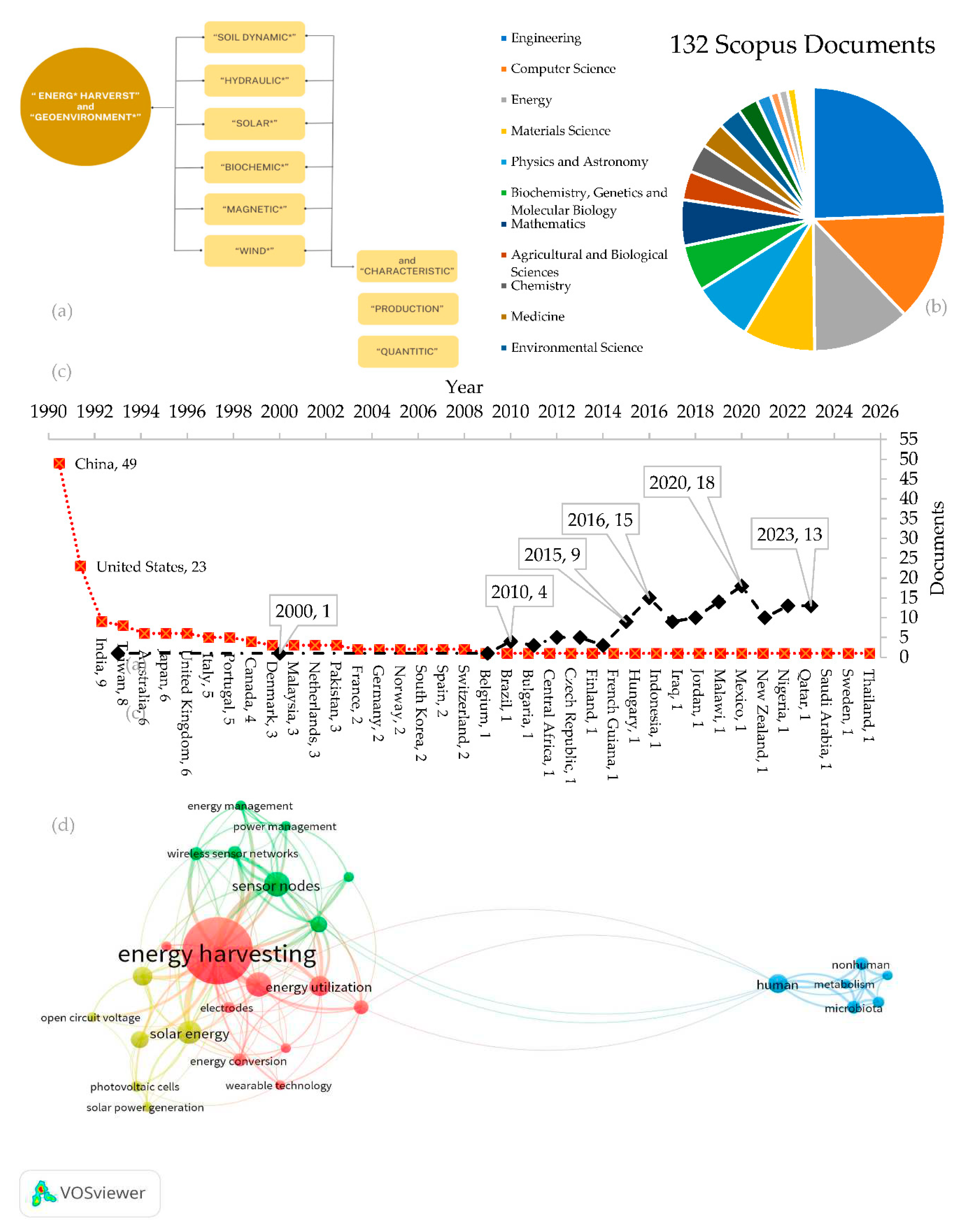 Preprints 90424 g002