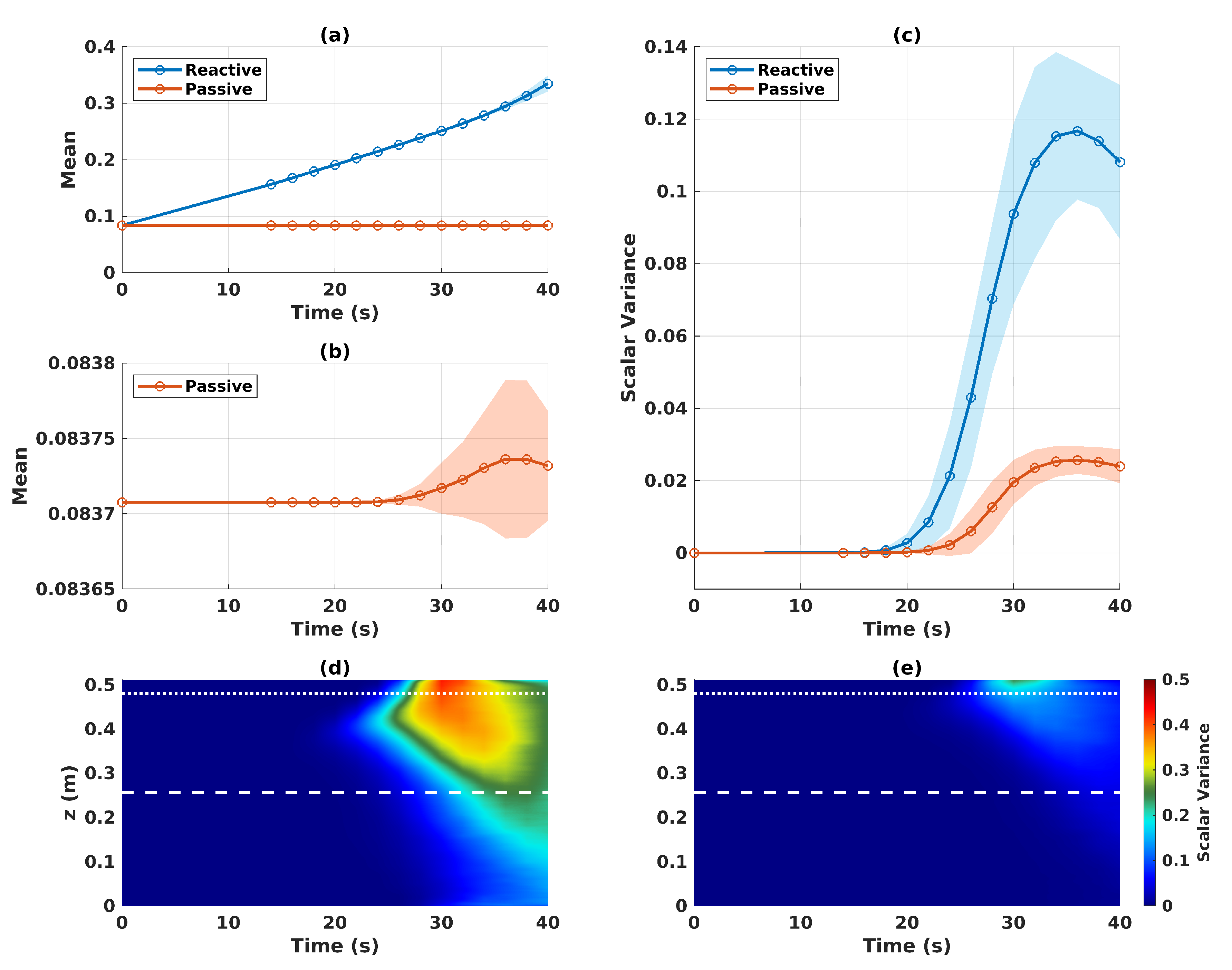 Preprints 85499 g003