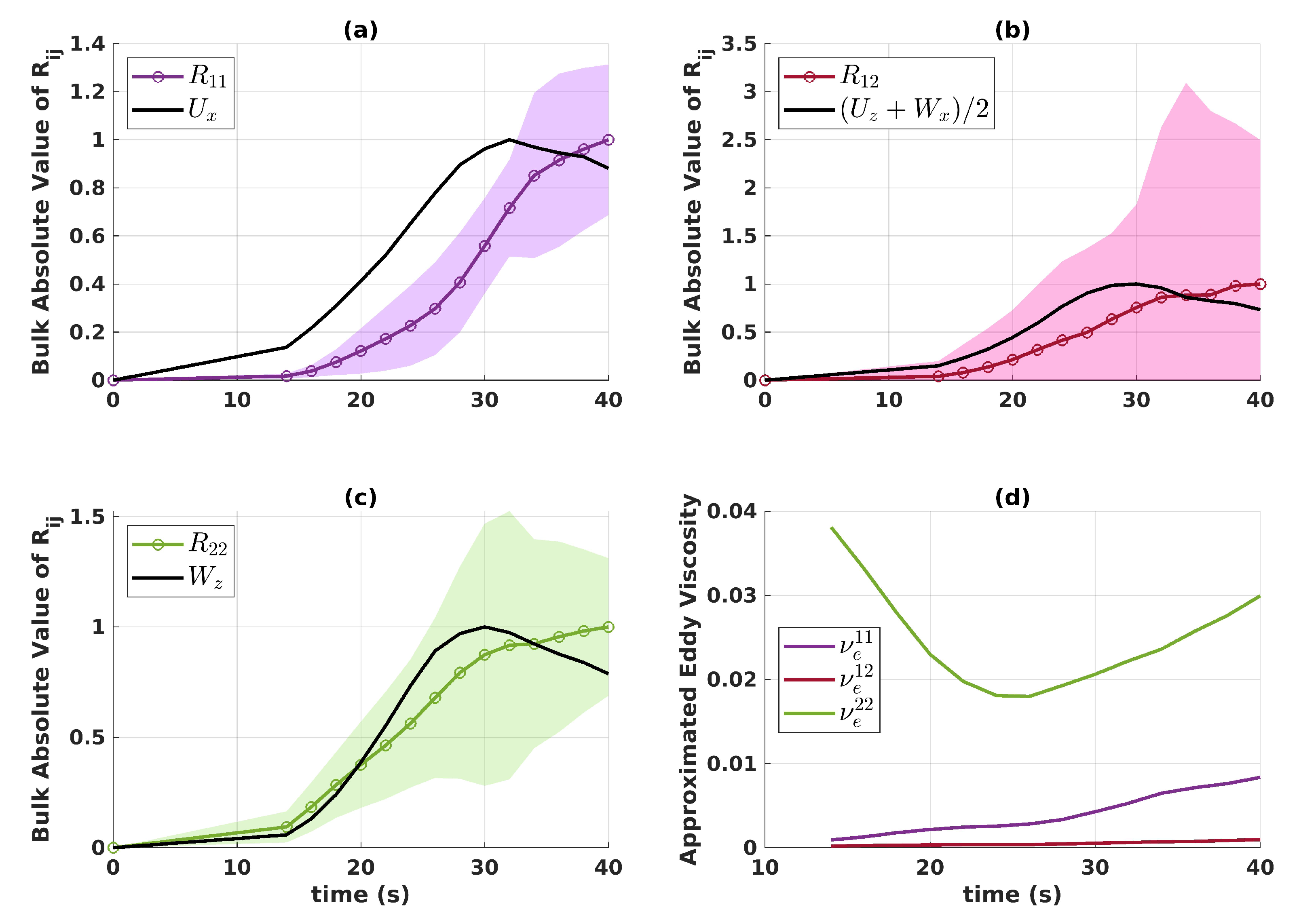 Preprints 85499 g005