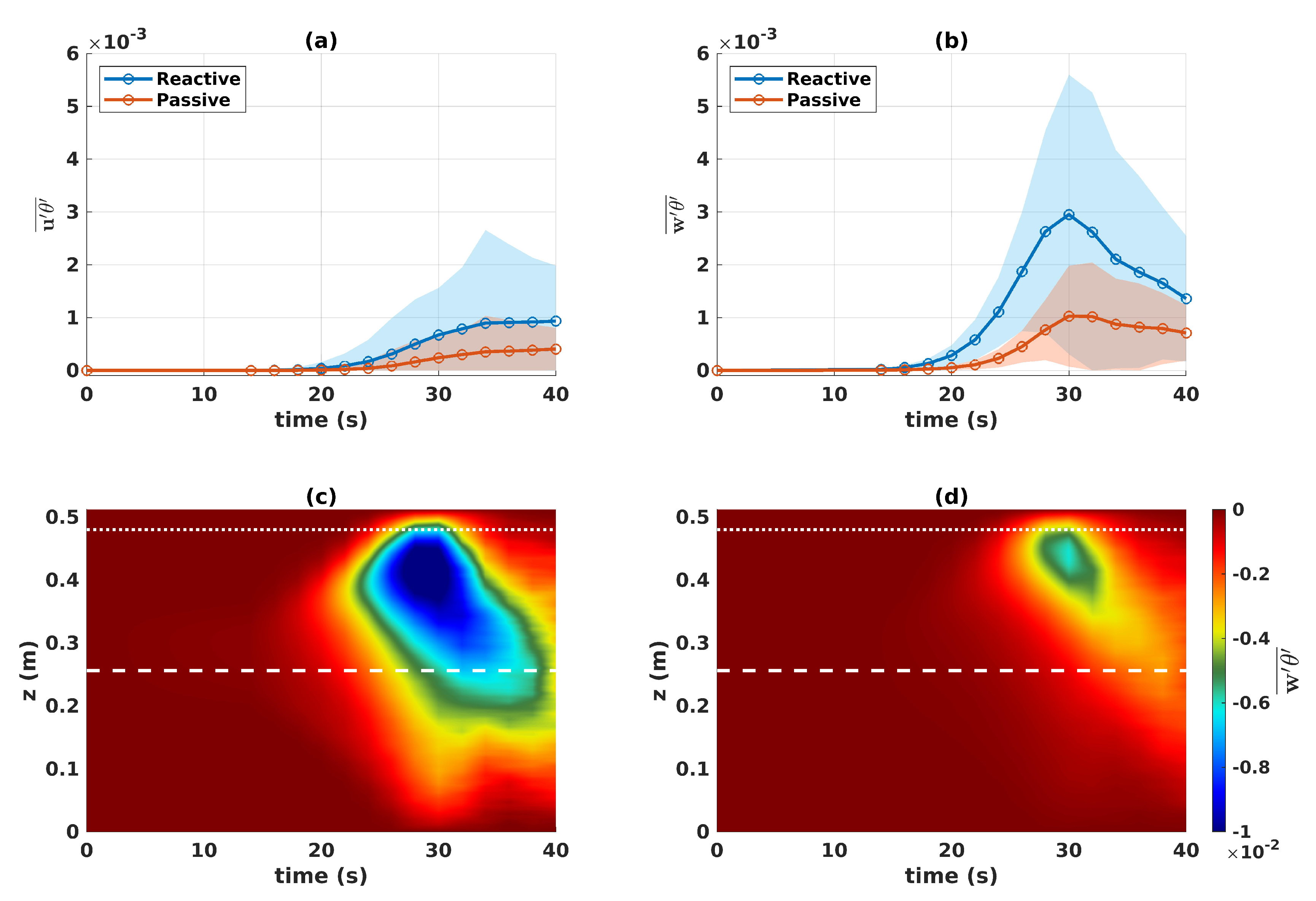 Preprints 85499 g006