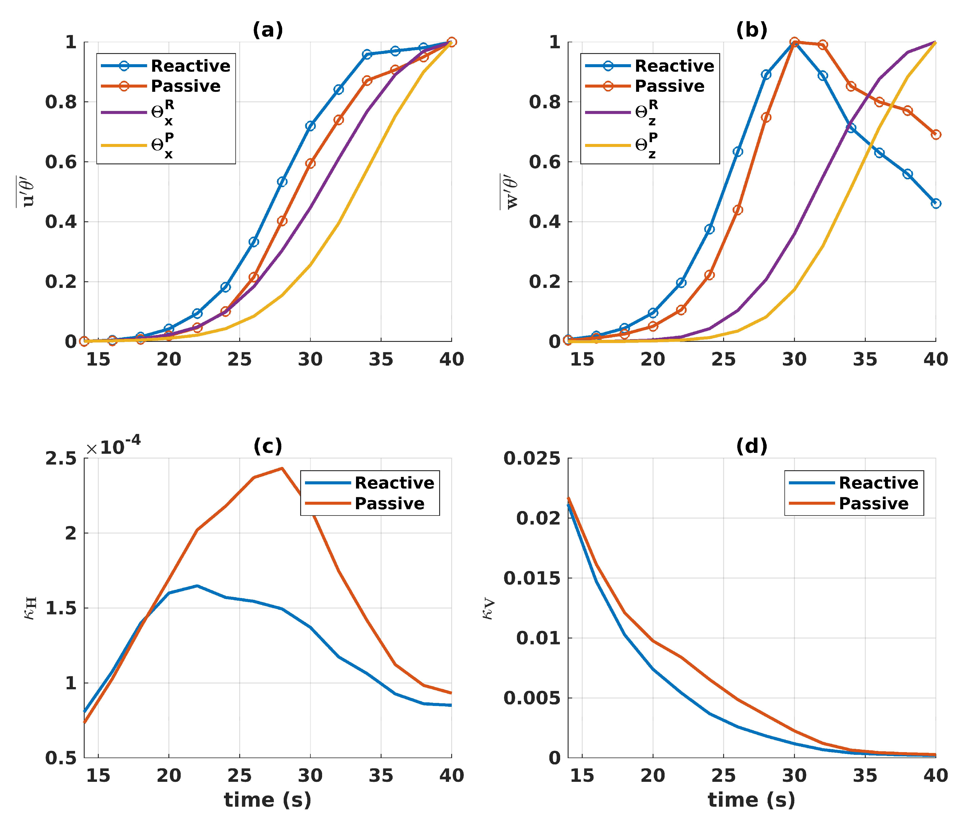 Preprints 85499 g007