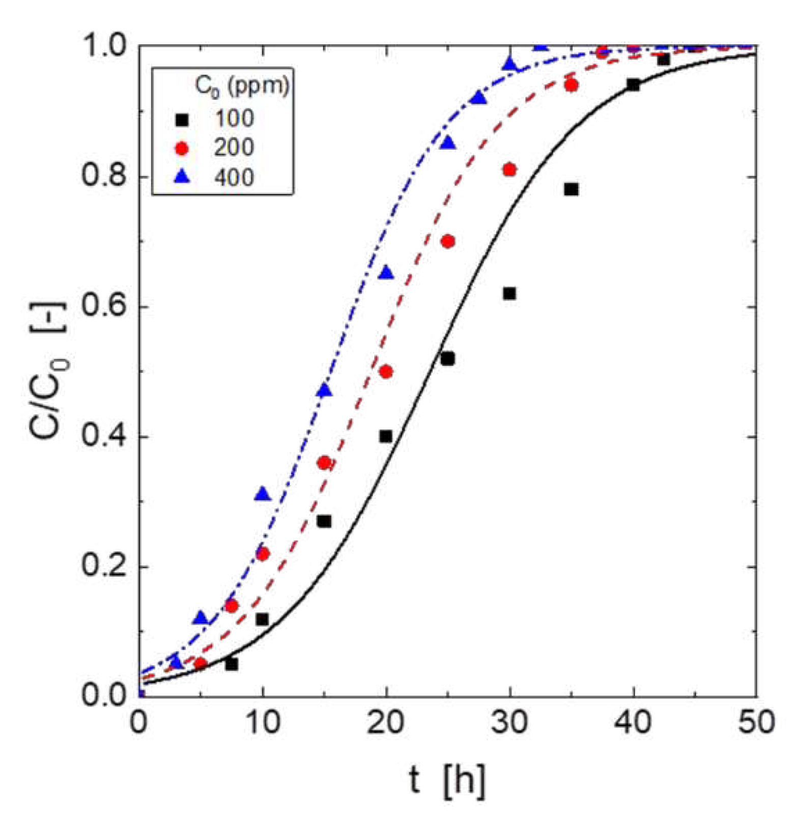 Preprints 81951 g002