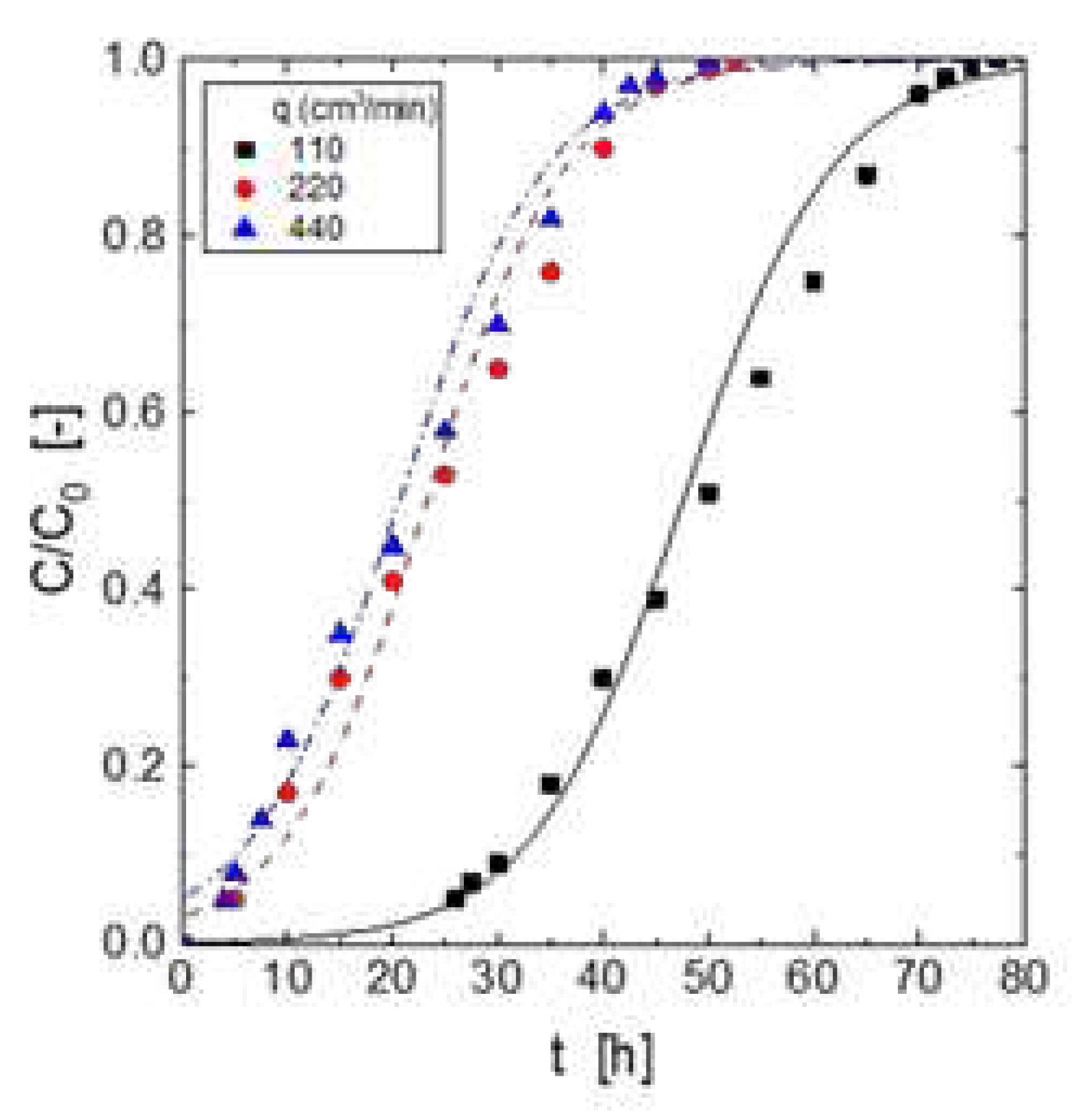 Preprints 81951 g003