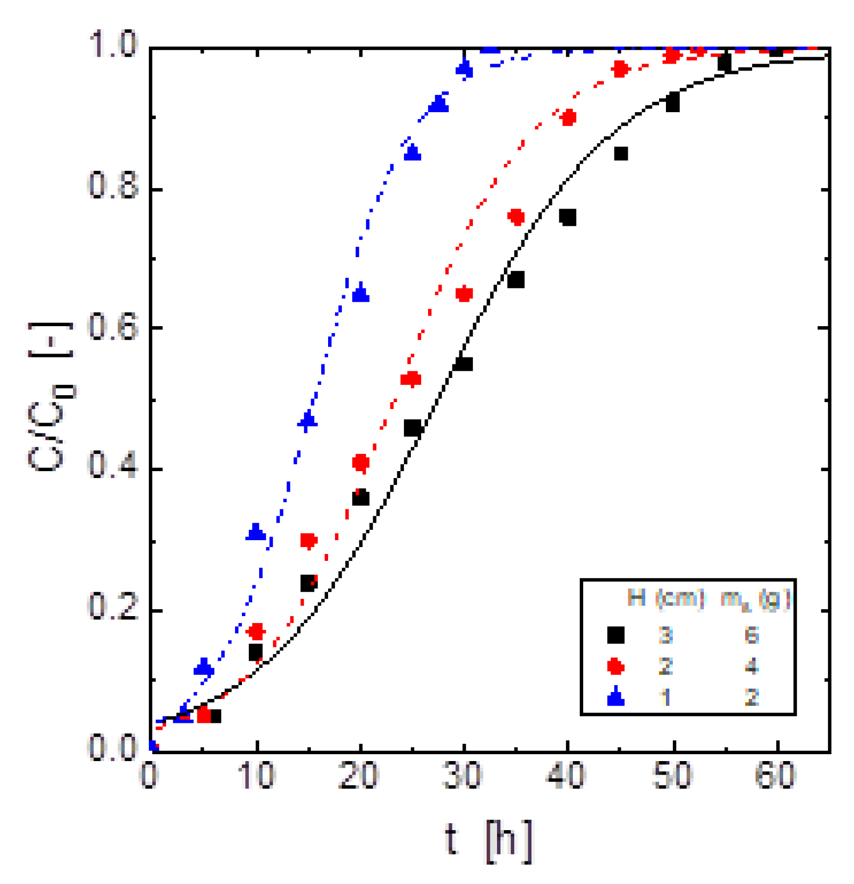 Preprints 81951 g004