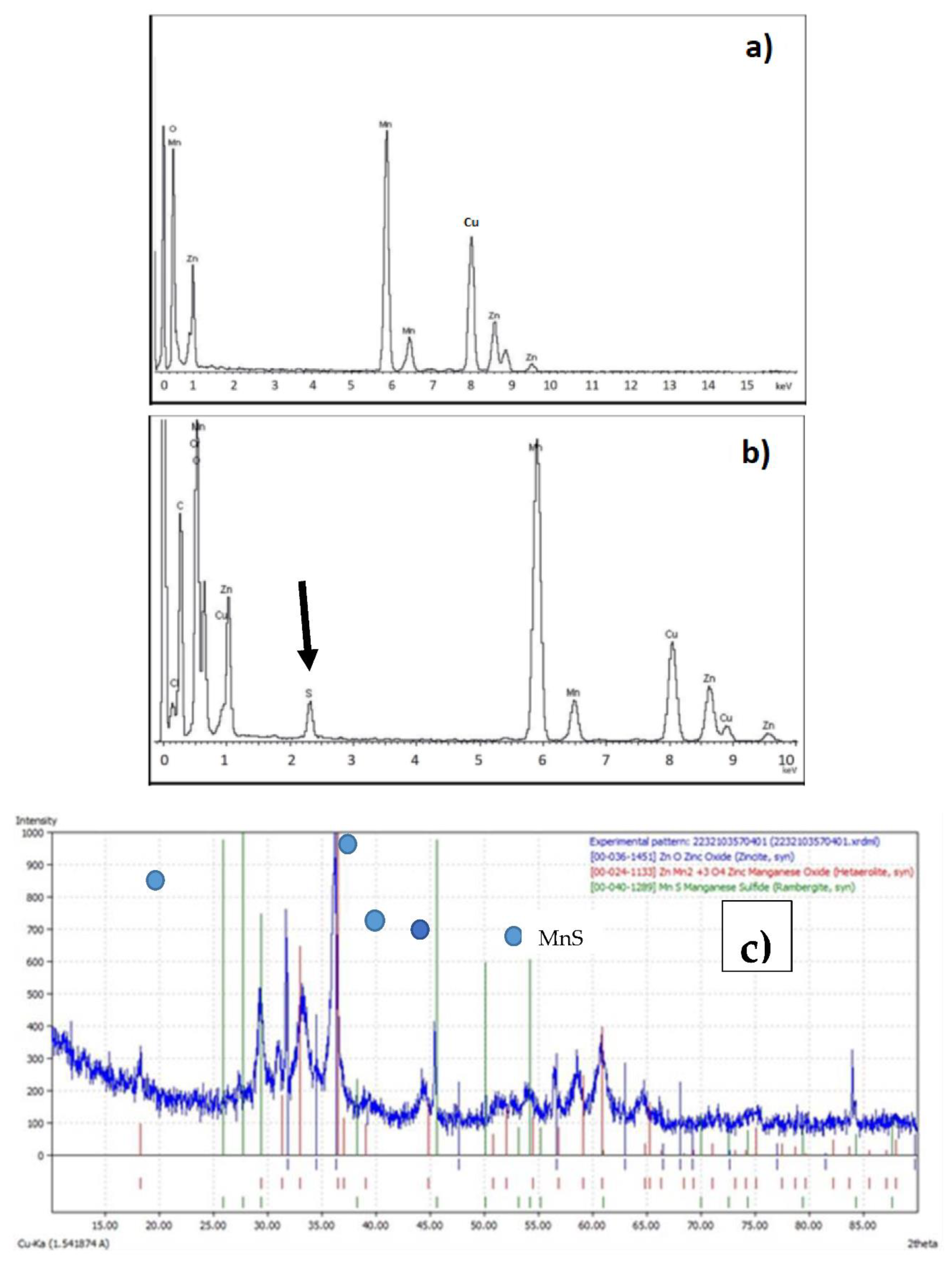 Preprints 81951 g006