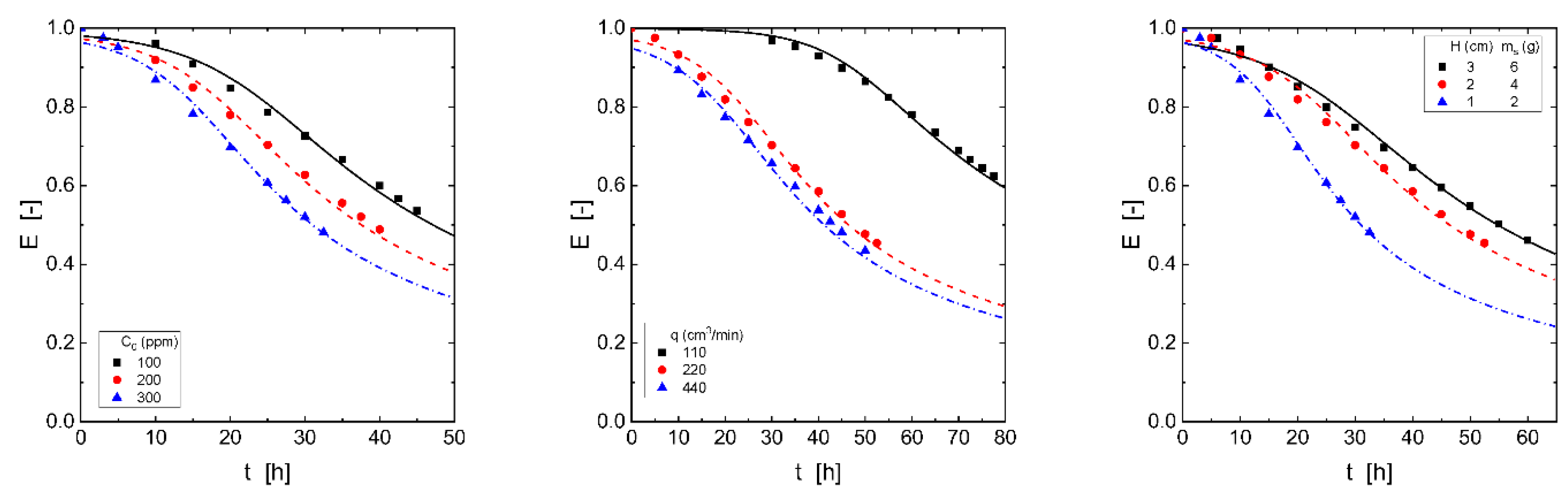 Preprints 81951 g007