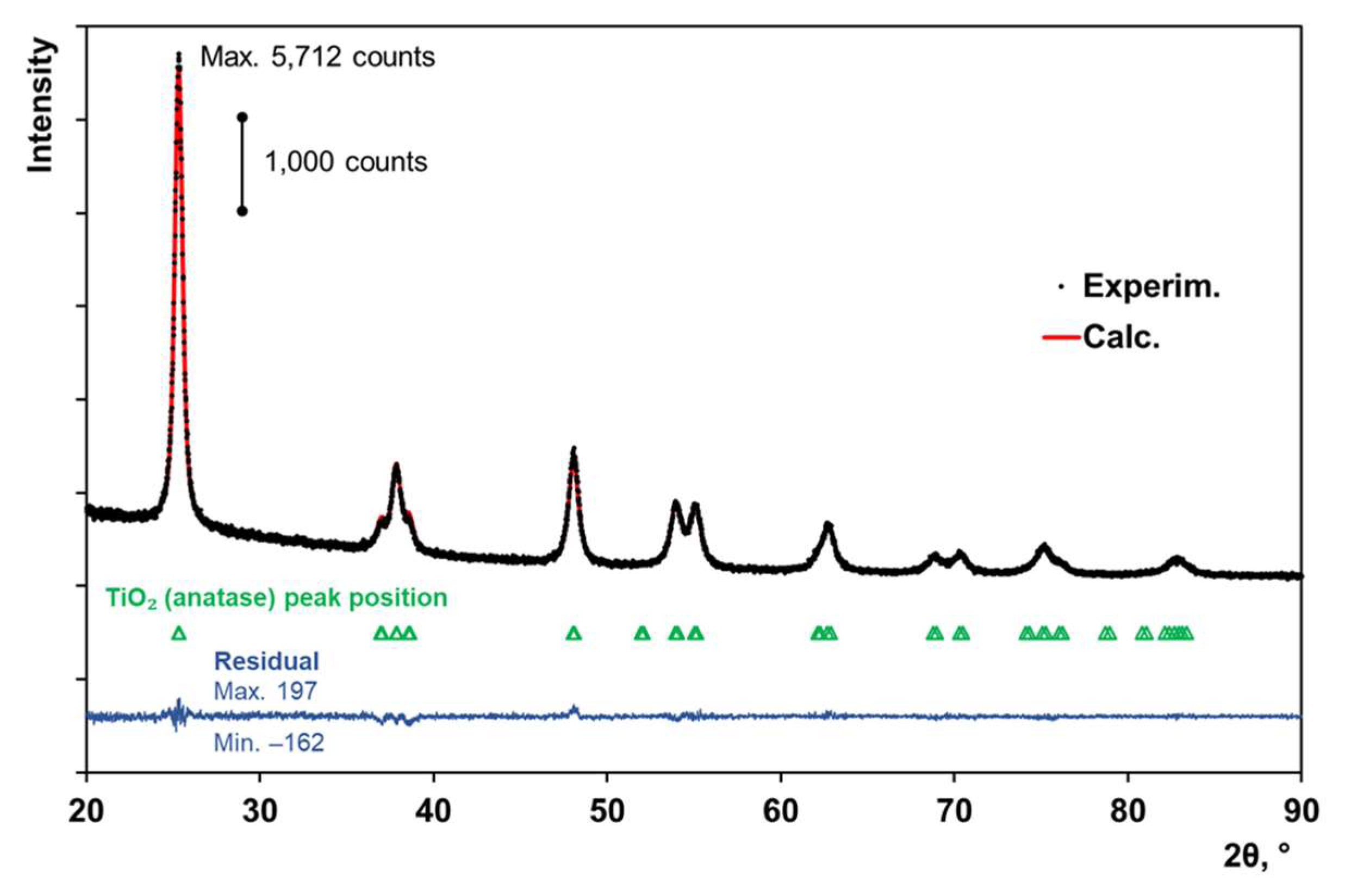 Preprints 70760 g002