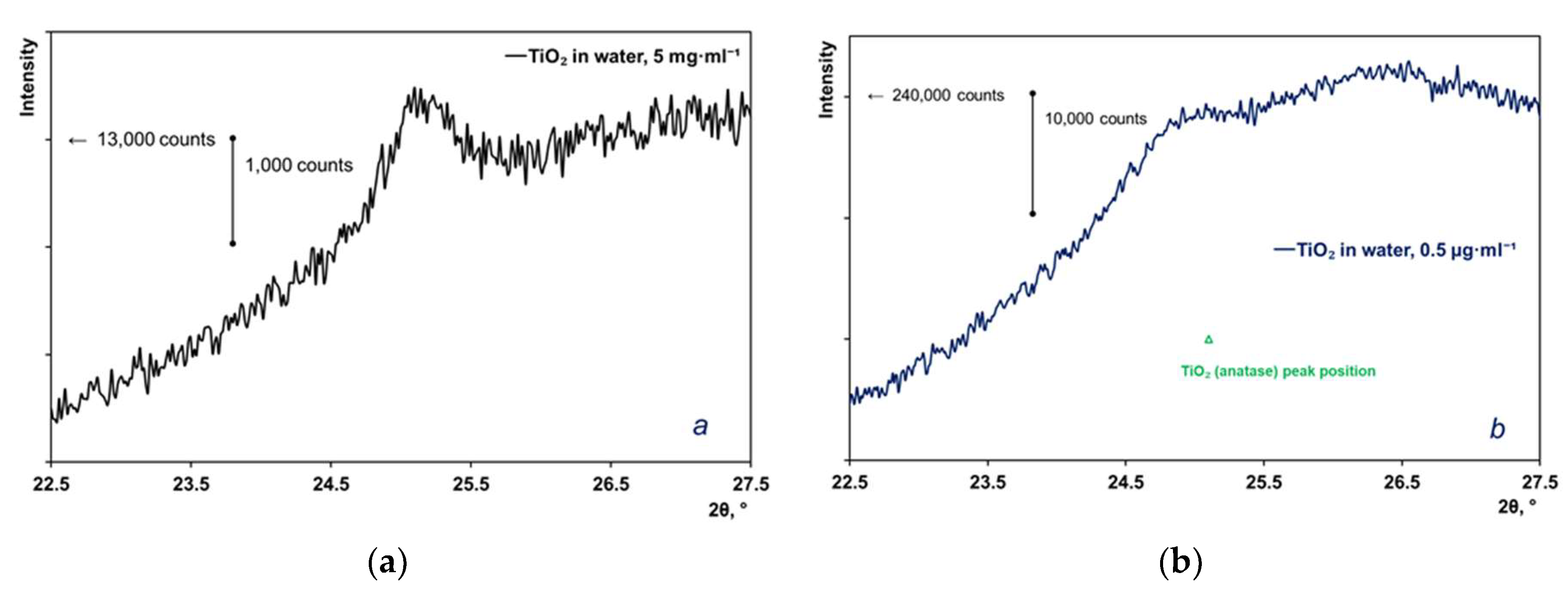 Preprints 70760 g003