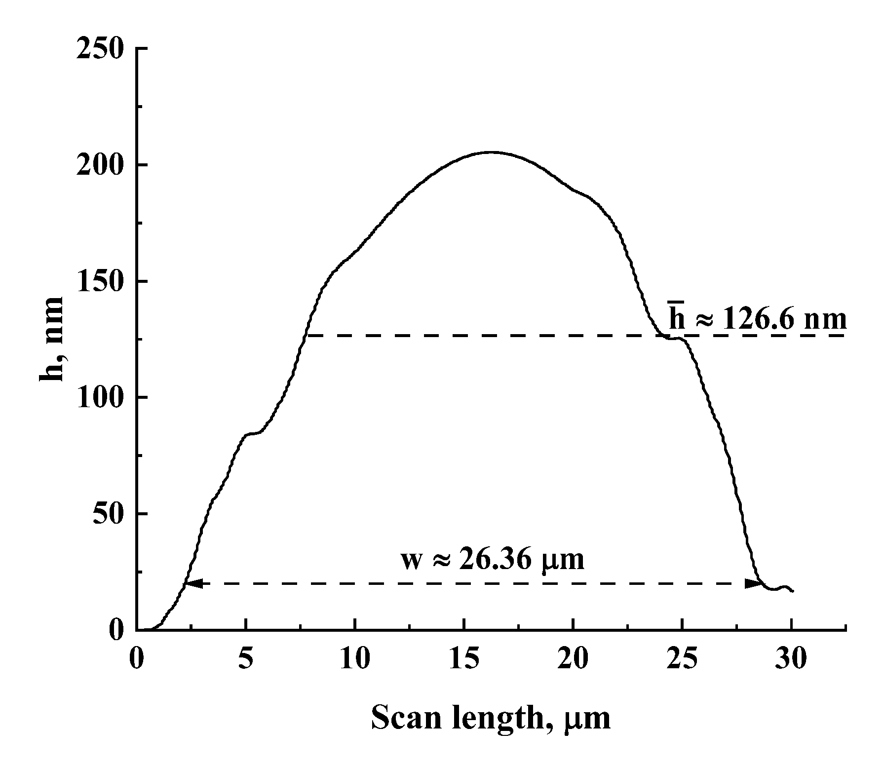 Preprints 70760 g004