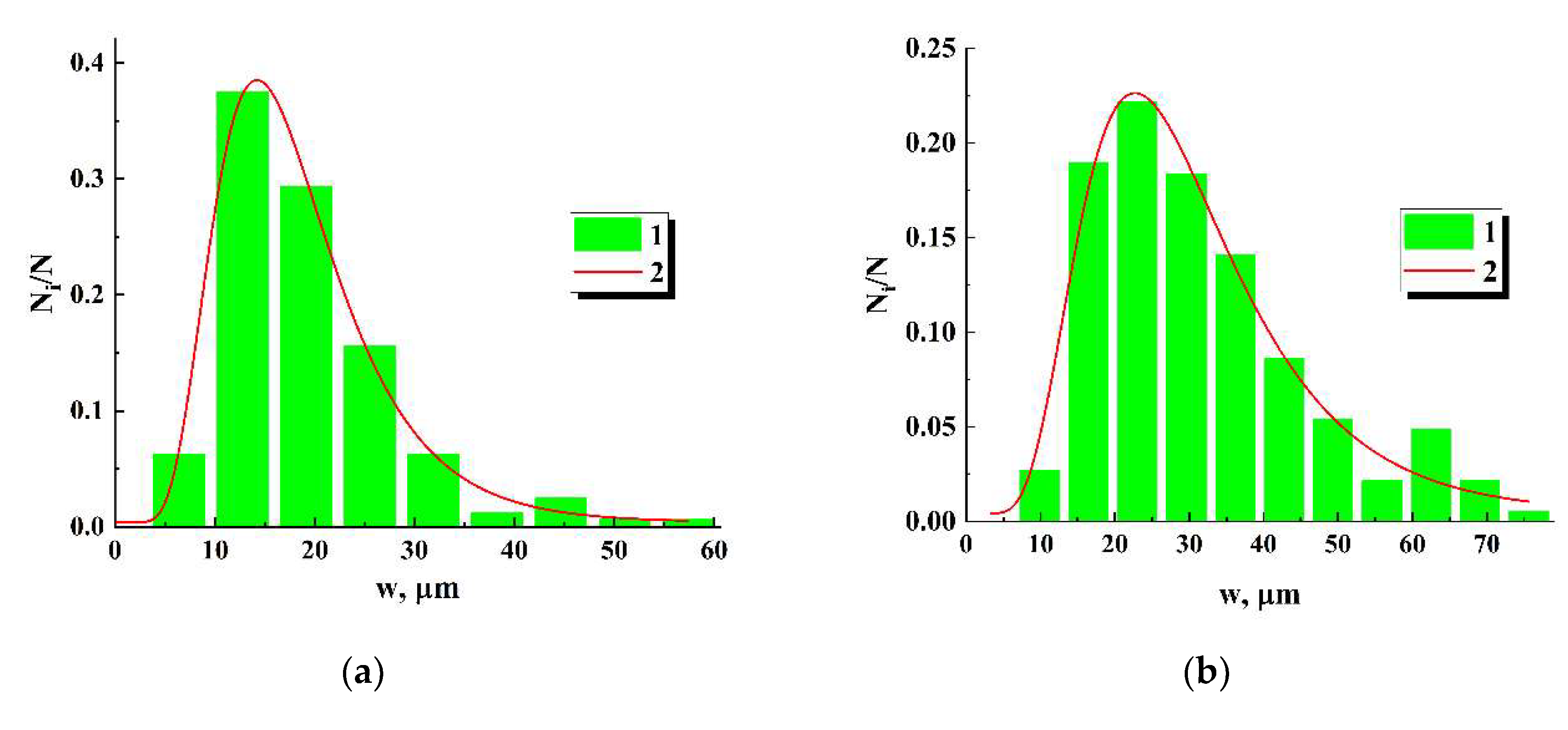 Preprints 70760 g006