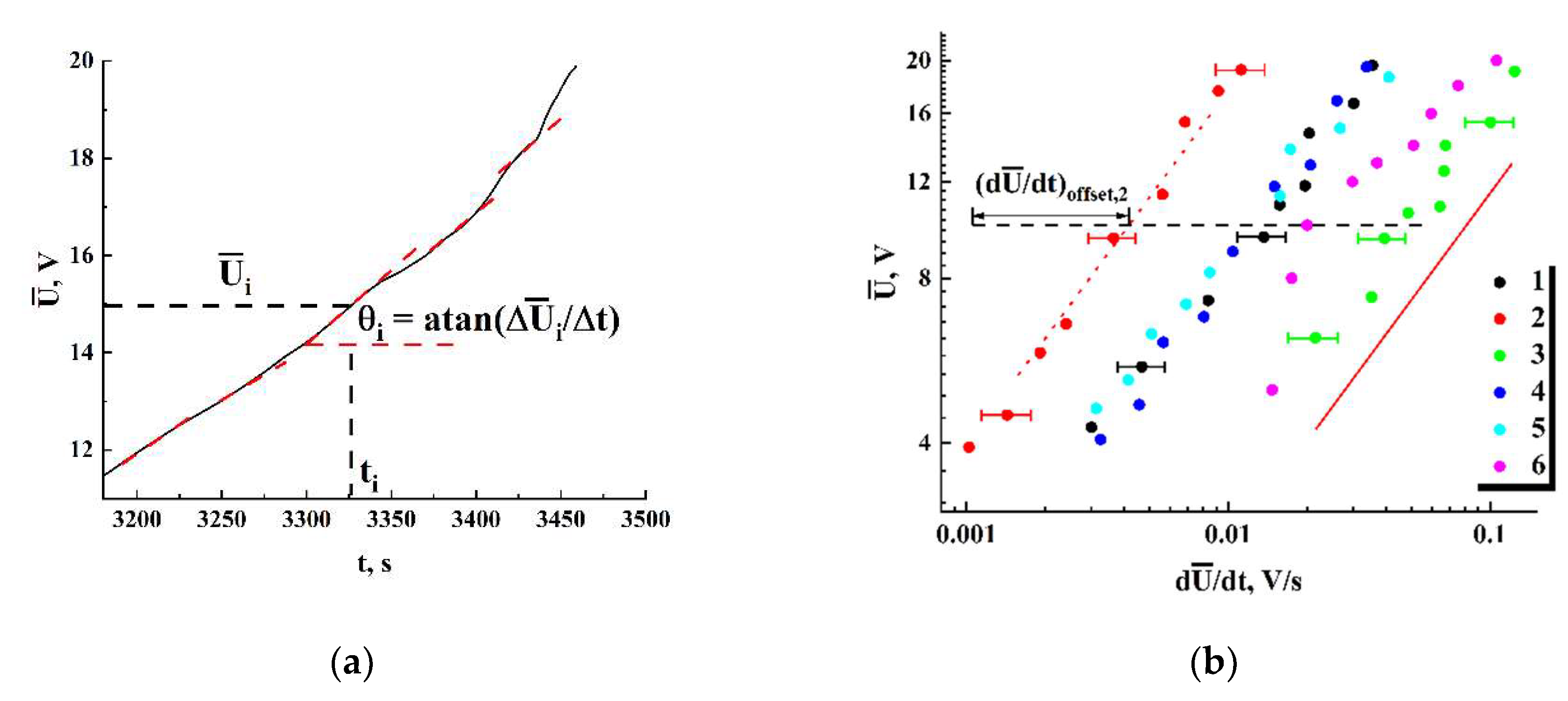 Preprints 70760 g011