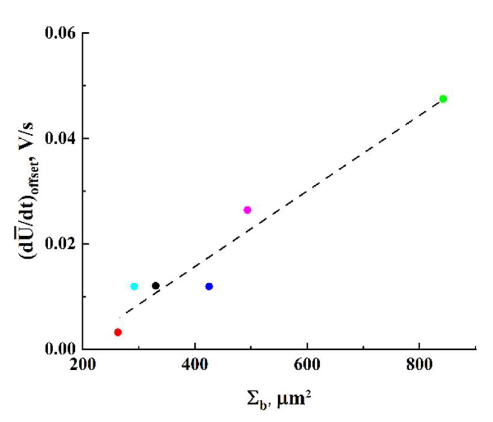 Preprints 70760 g012