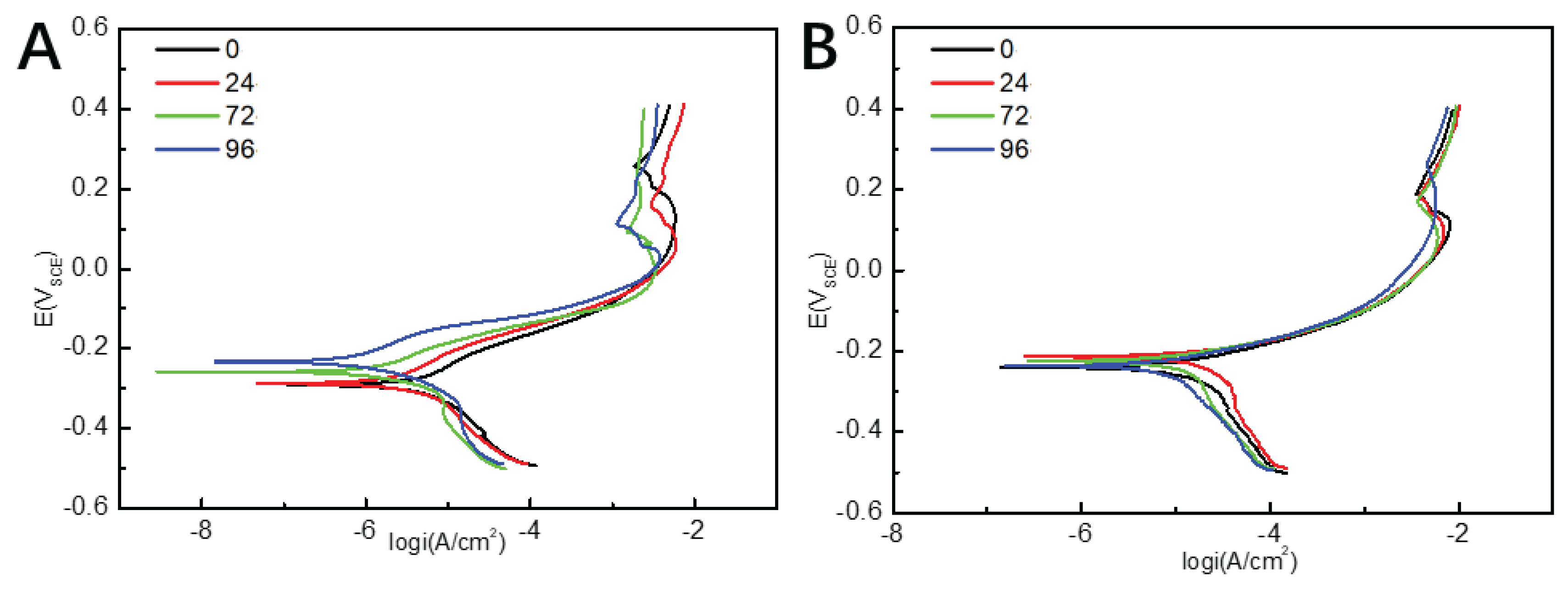 Preprints 87547 g004