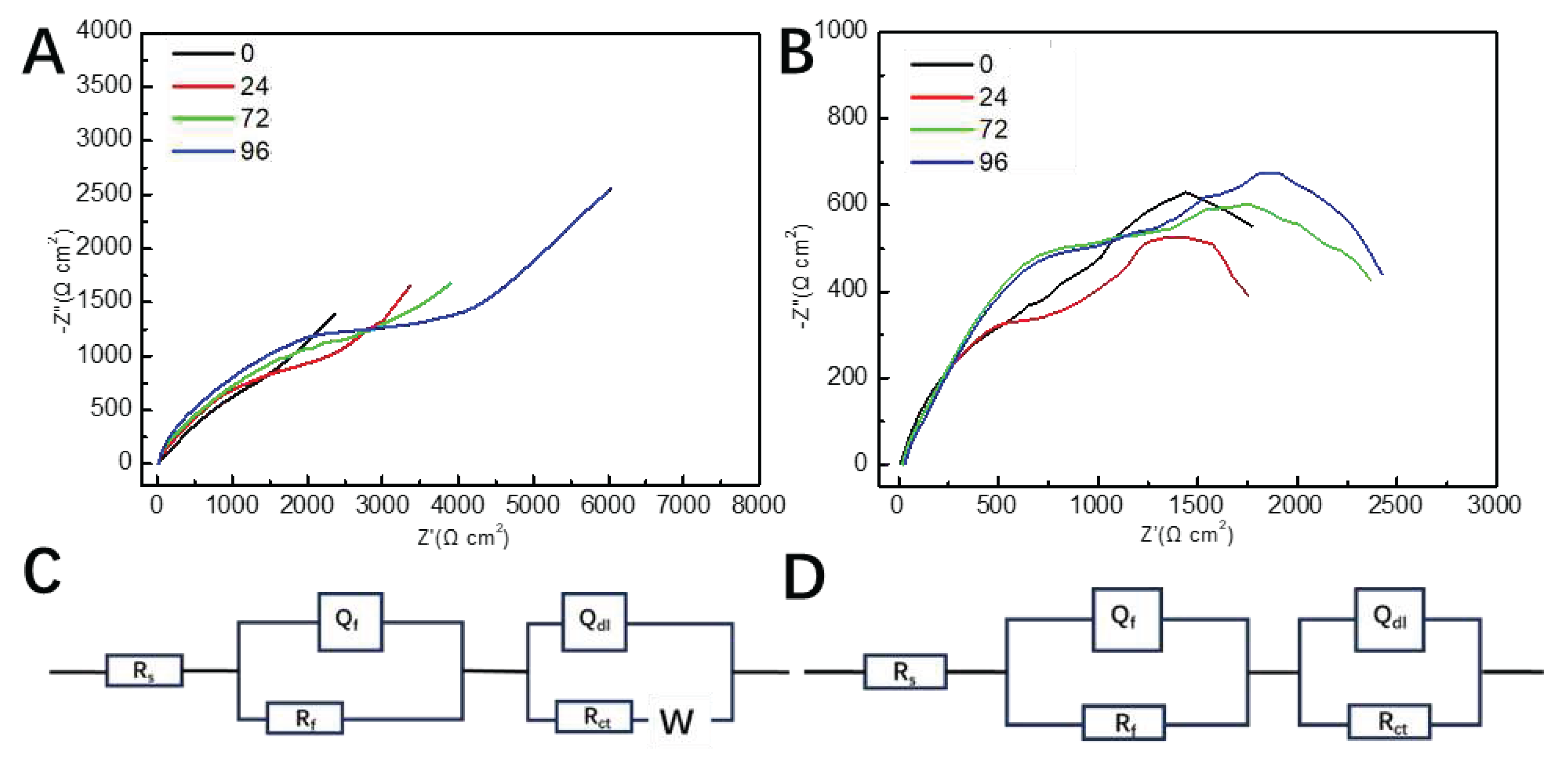 Preprints 87547 g005