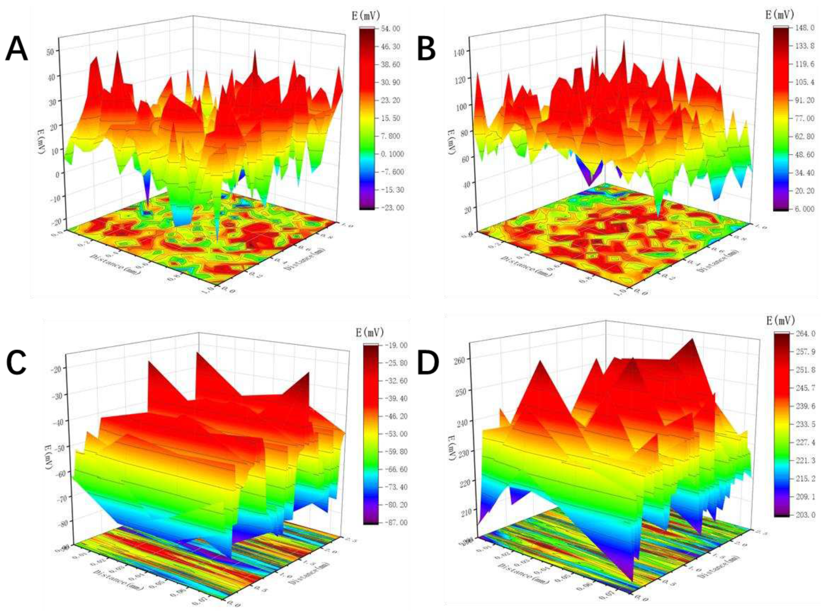 Preprints 87547 g006