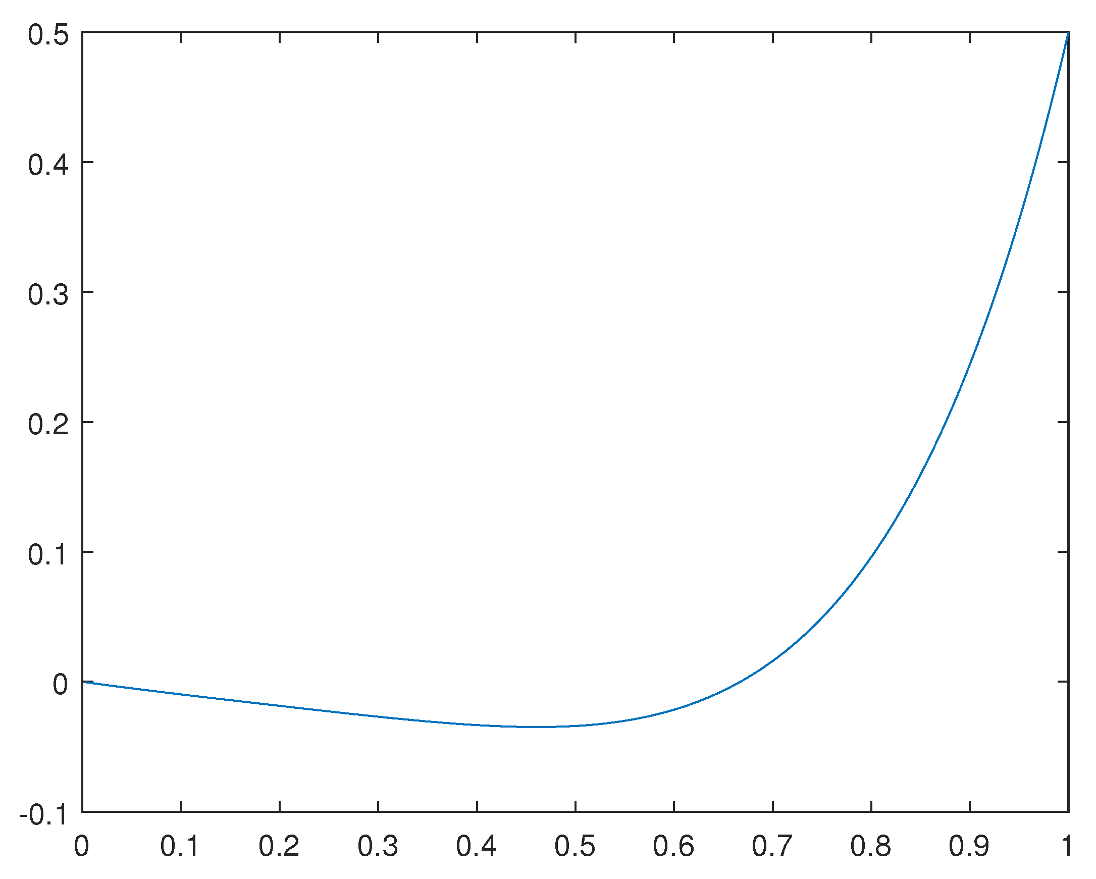 Preprints 105155 g001