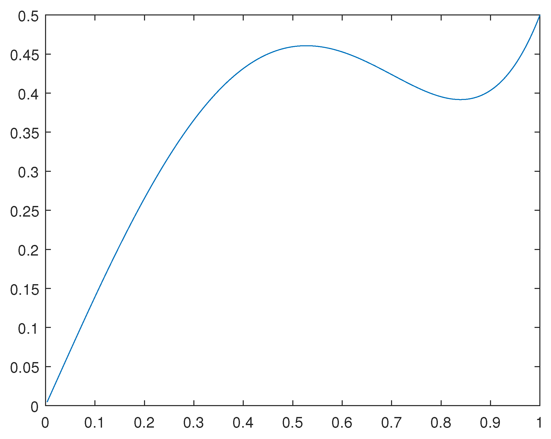 Preprints 105155 g002