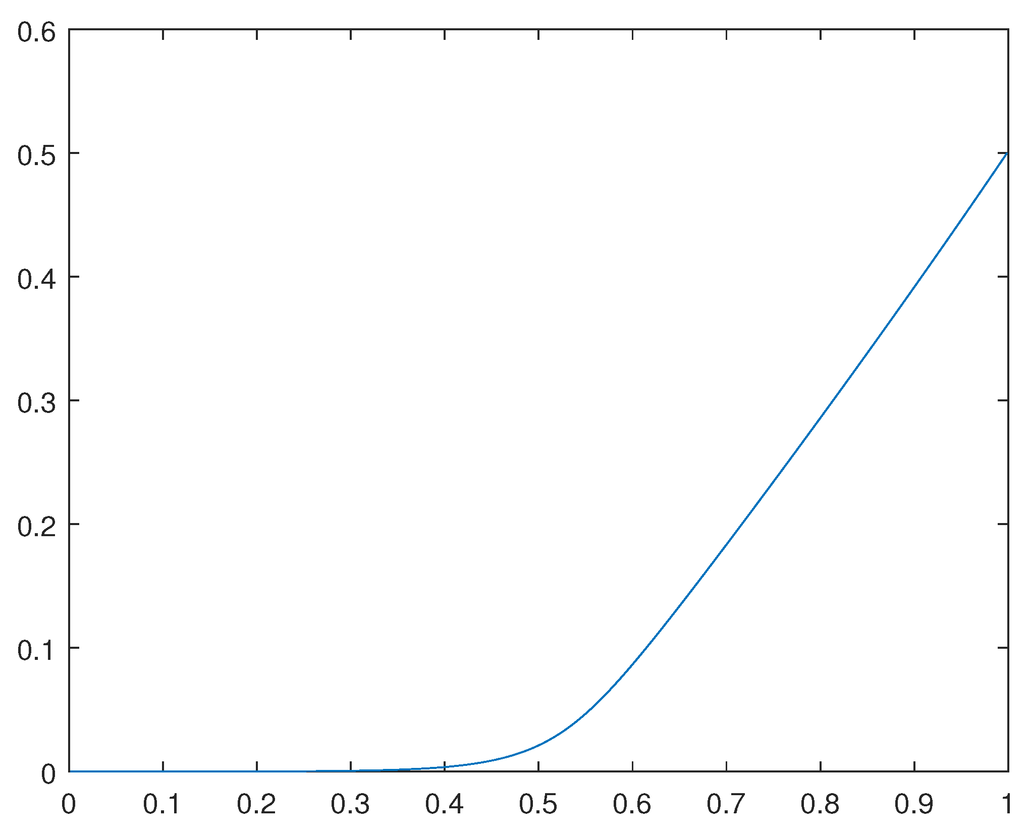 Preprints 105155 g003