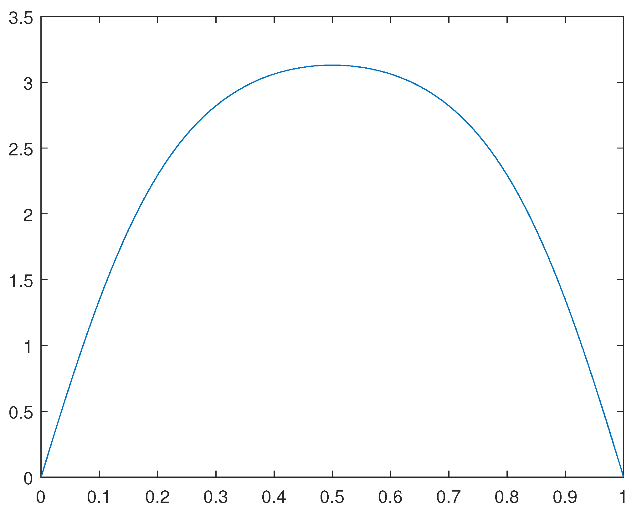 Preprints 105155 g007