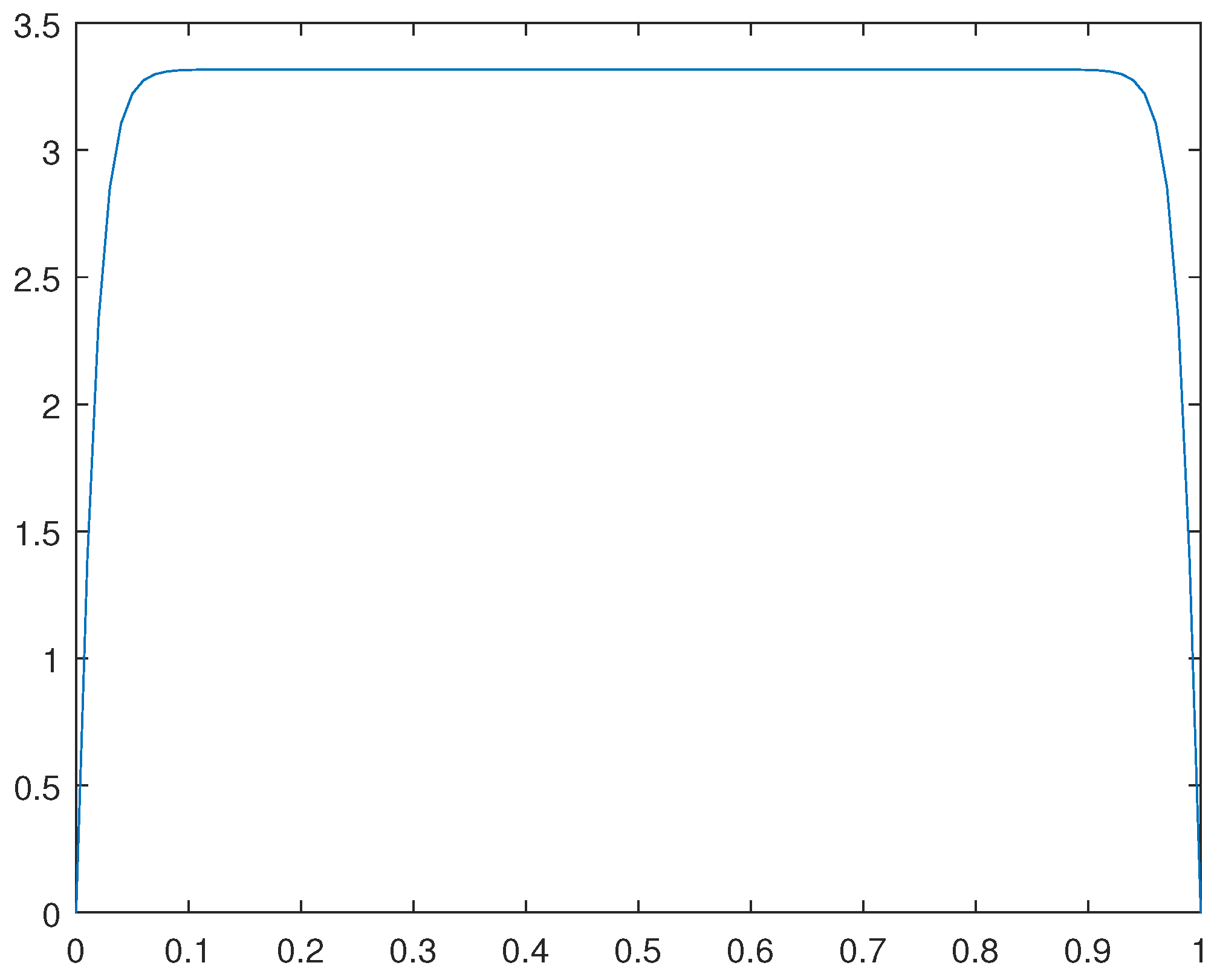 Preprints 105155 g008