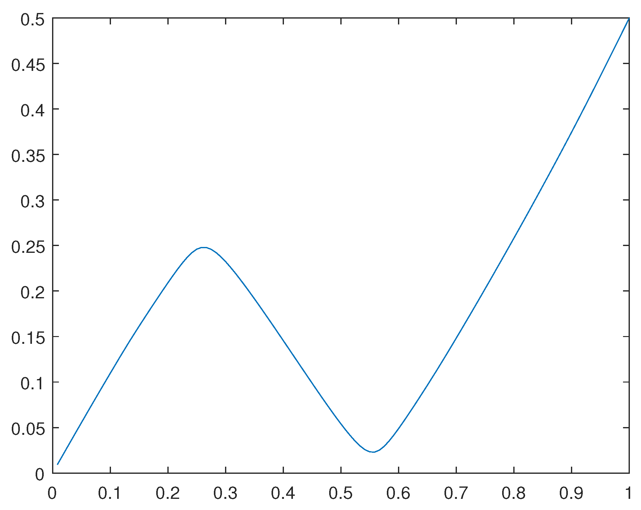 Preprints 105155 g009