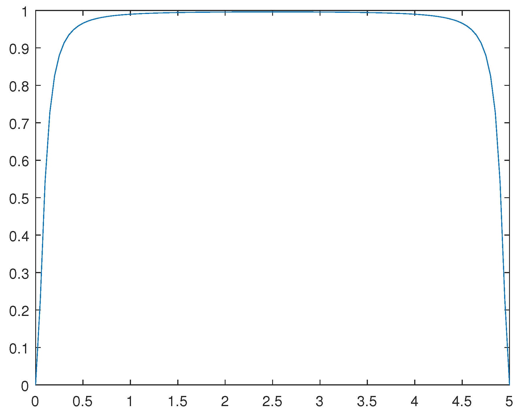 Preprints 105155 g011