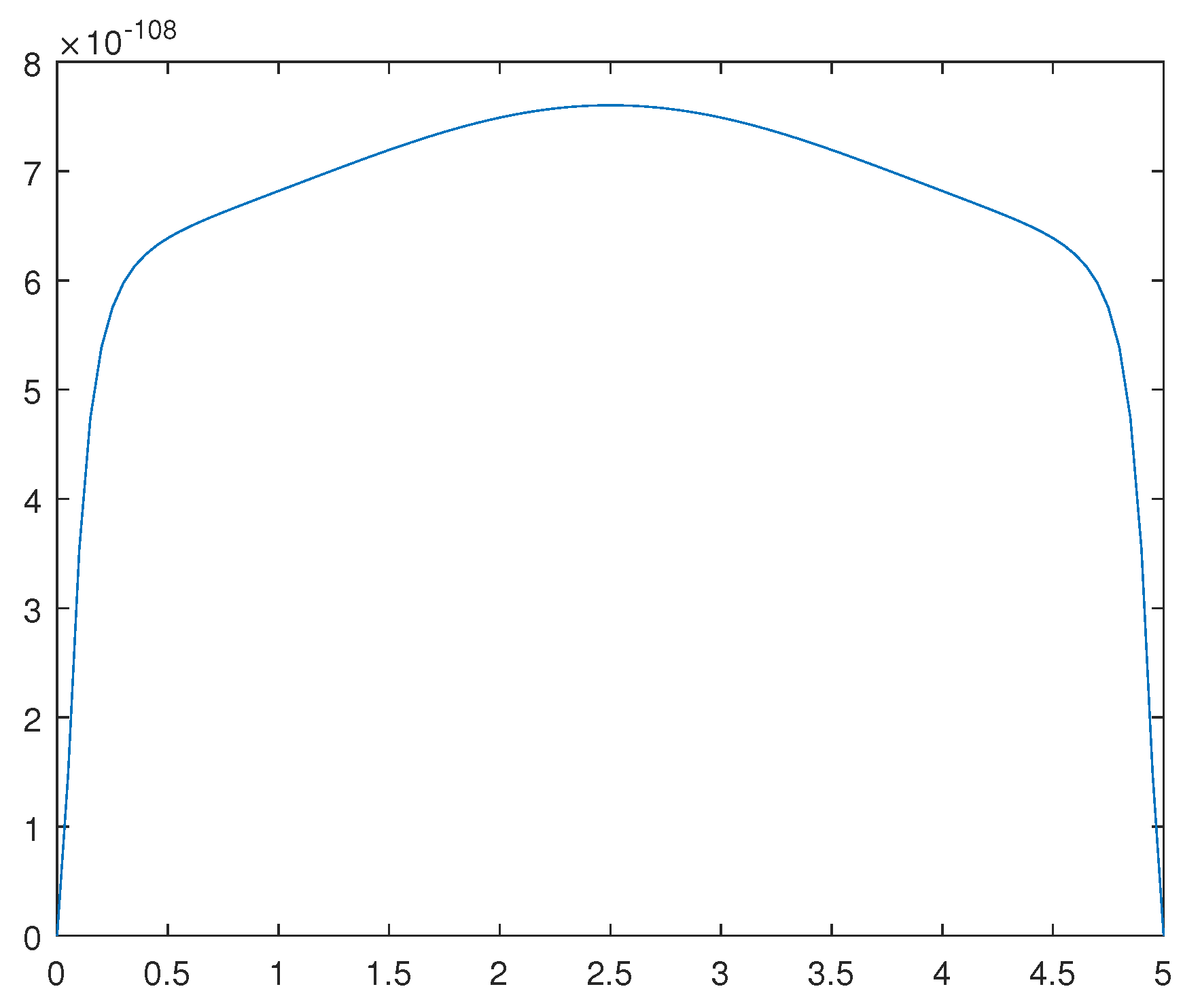 Preprints 105155 g012