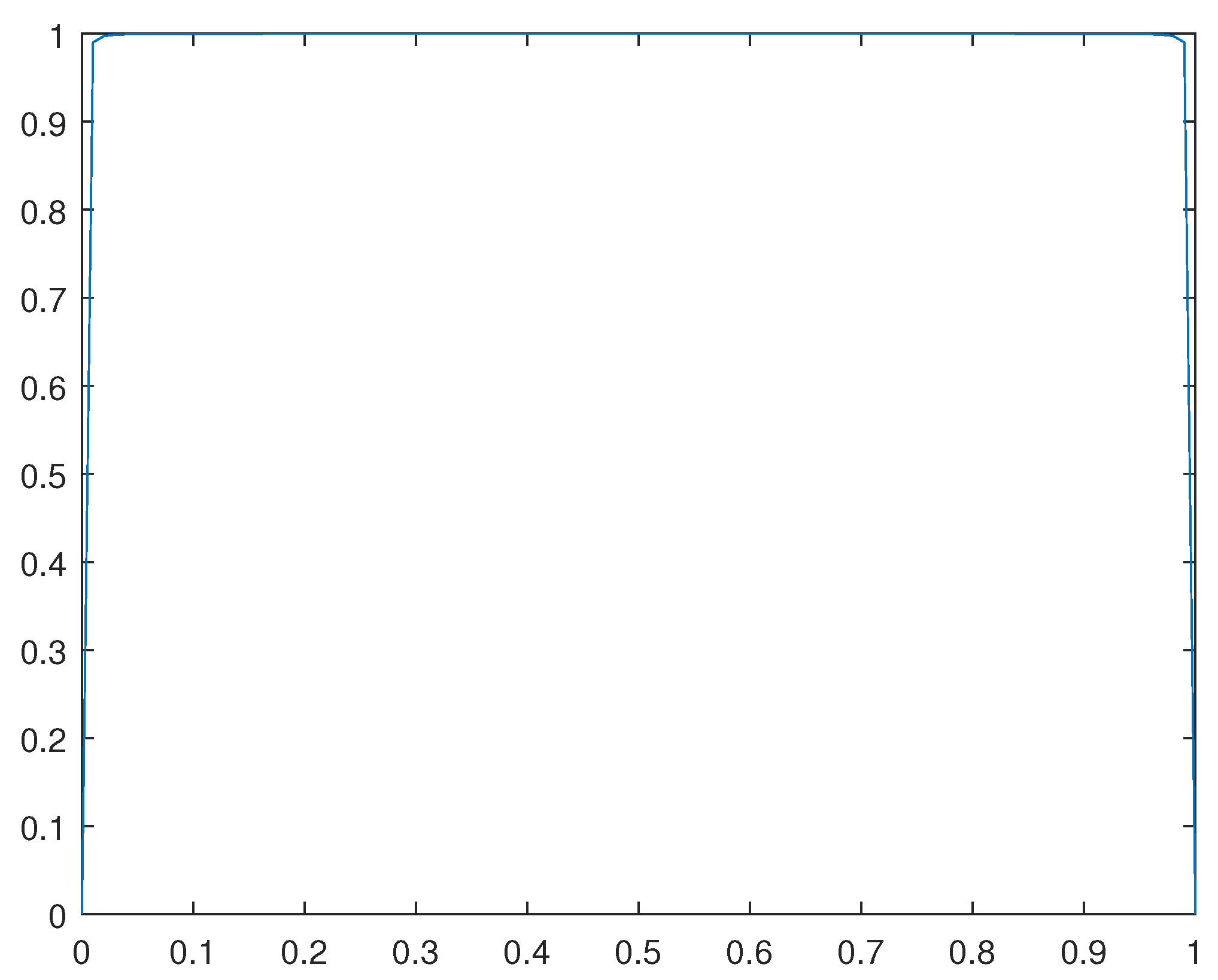 Preprints 105155 g015