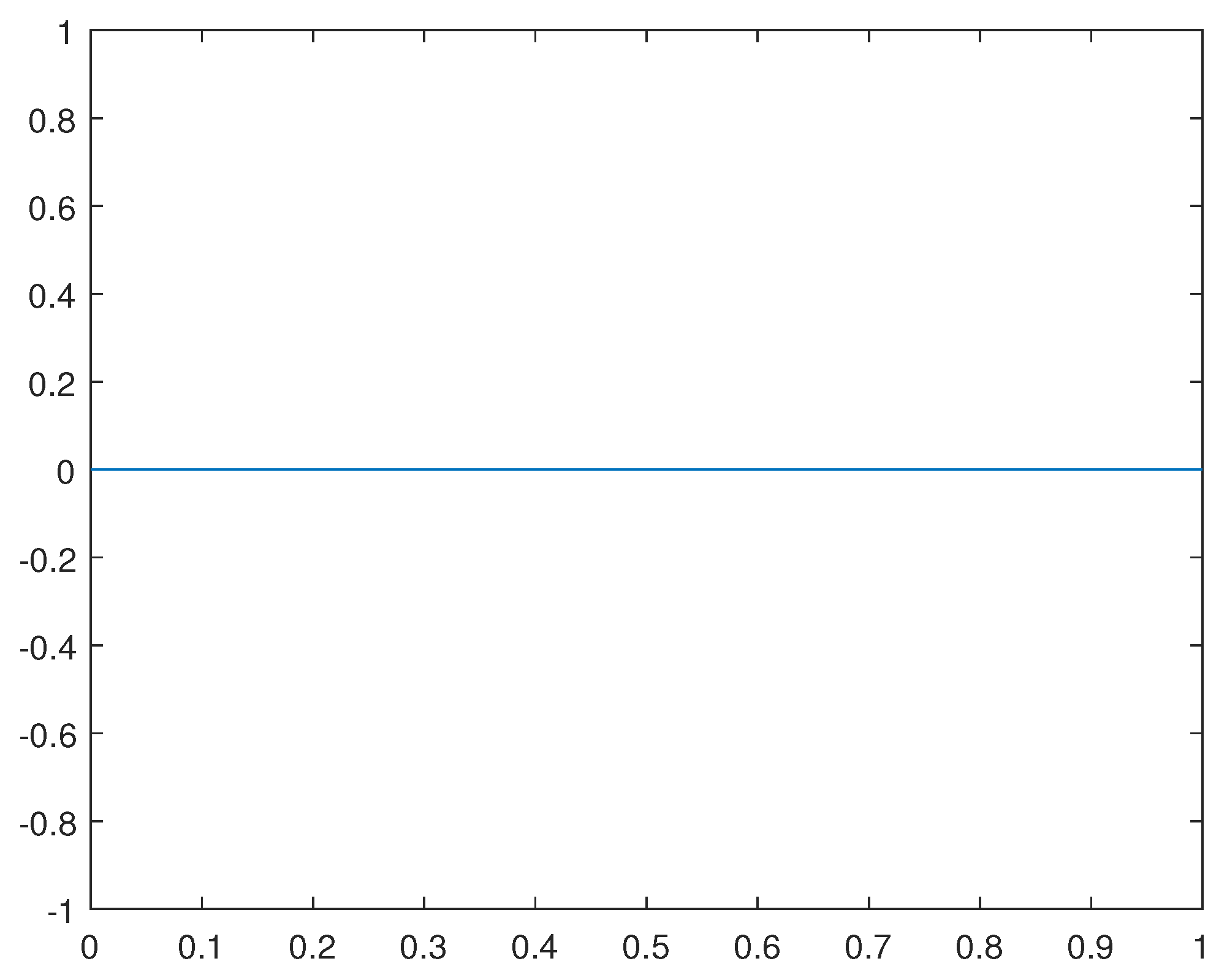 Preprints 105155 g017