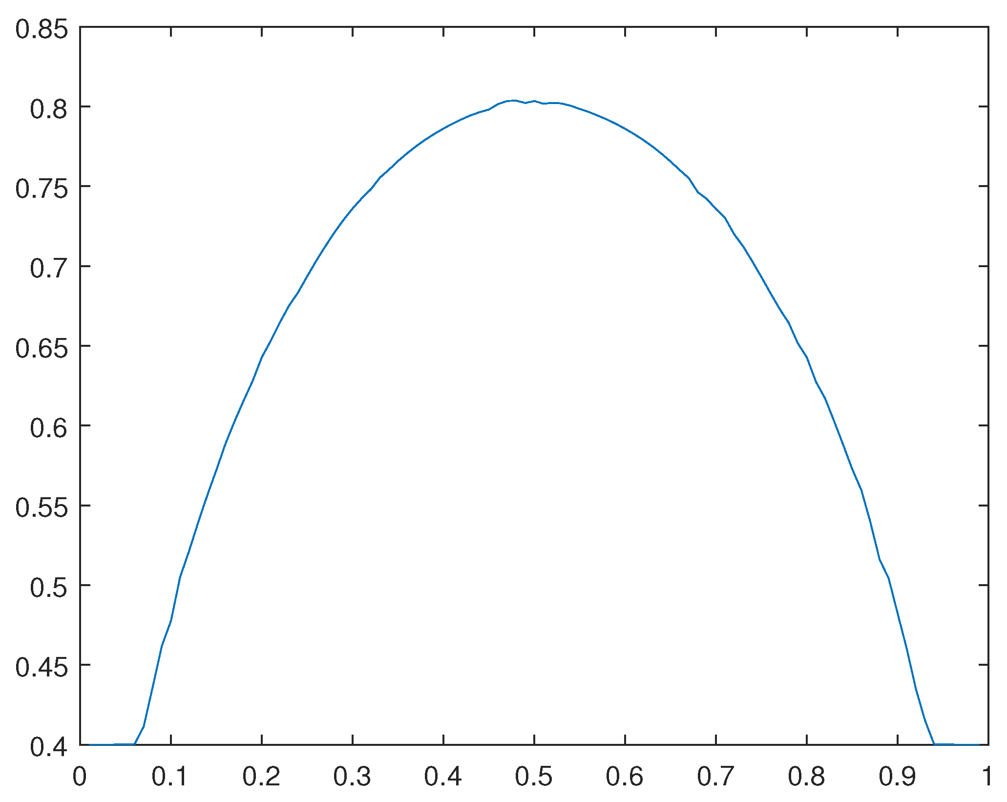 Preprints 105155 g021