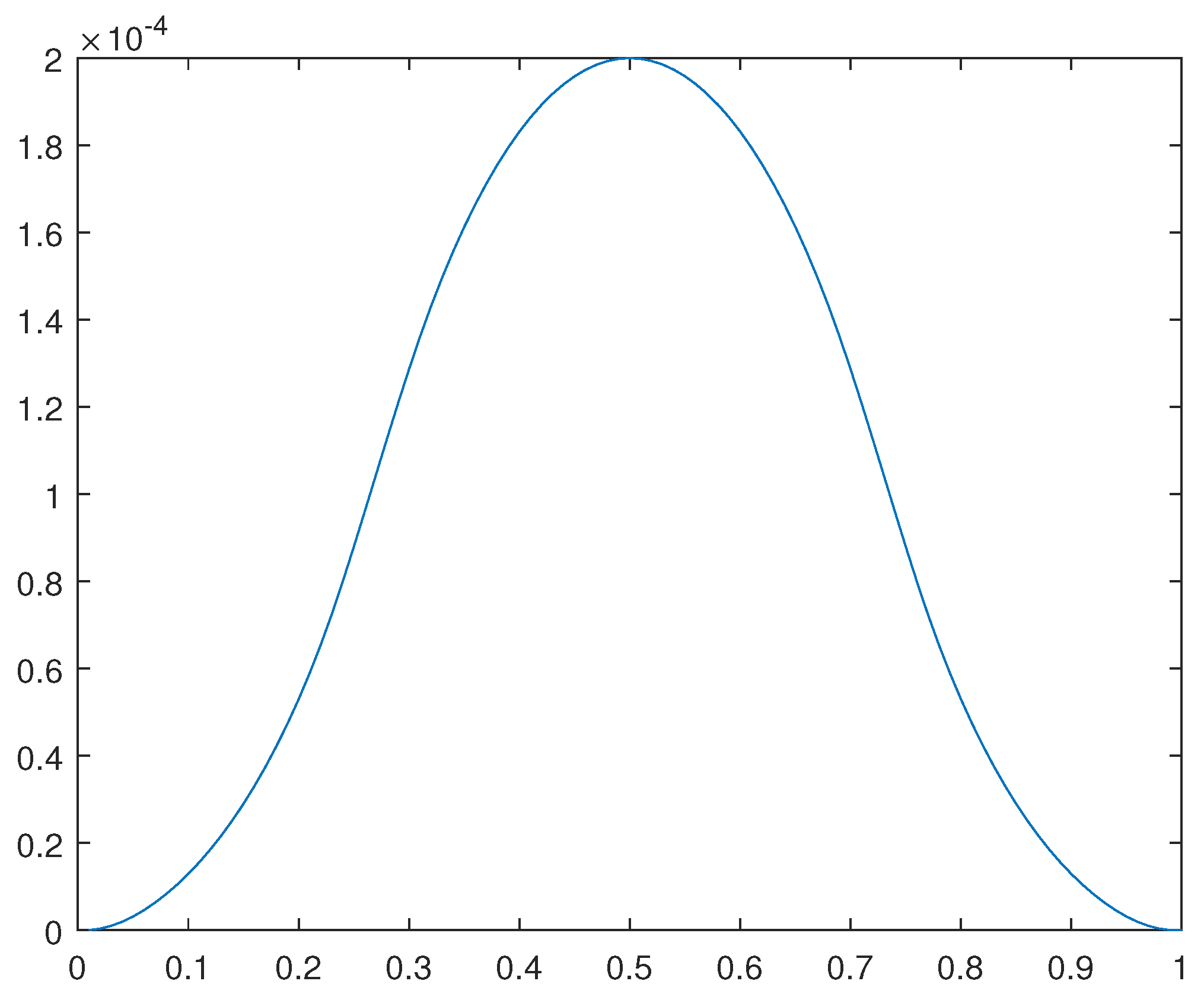 Preprints 105155 g022