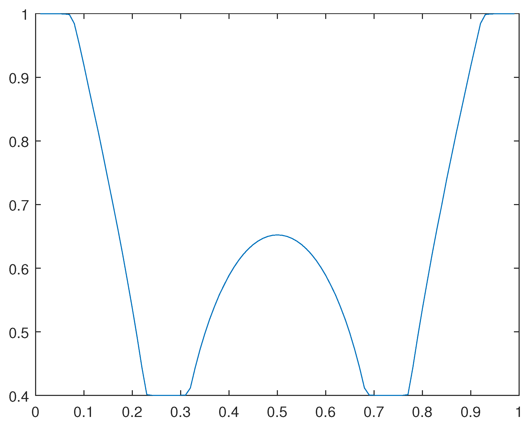 Preprints 105155 g023