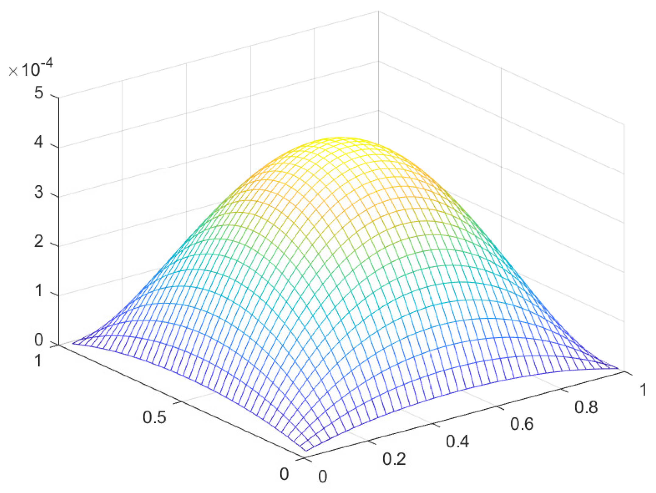 Preprints 105155 g024