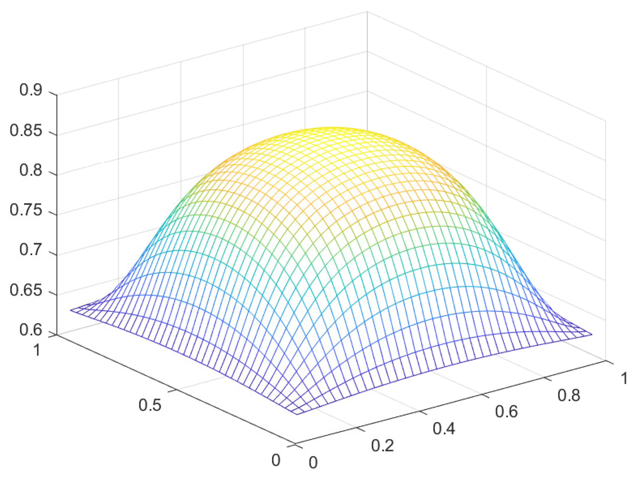 Preprints 105155 g025