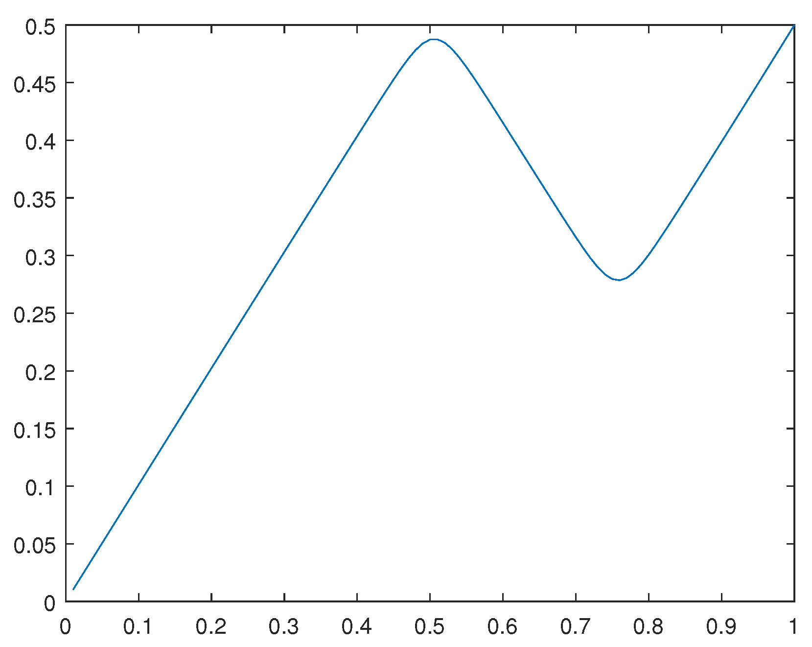 Preprints 105155 g026