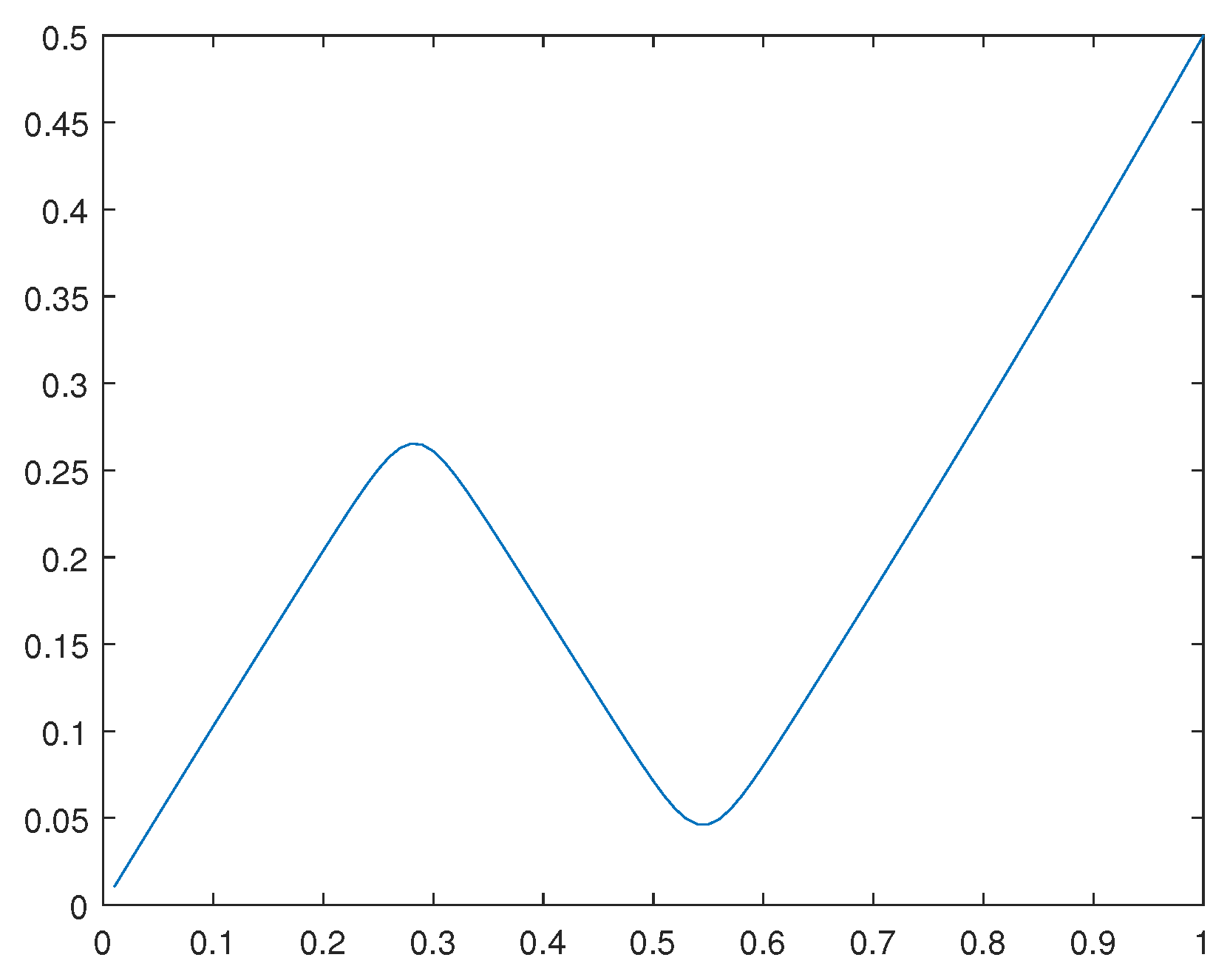 Preprints 105155 g027