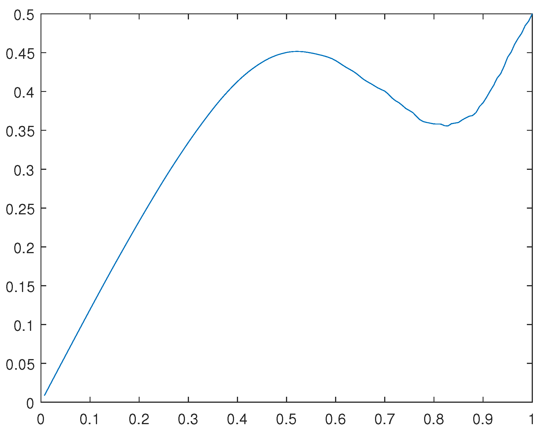 Preprints 105155 g029