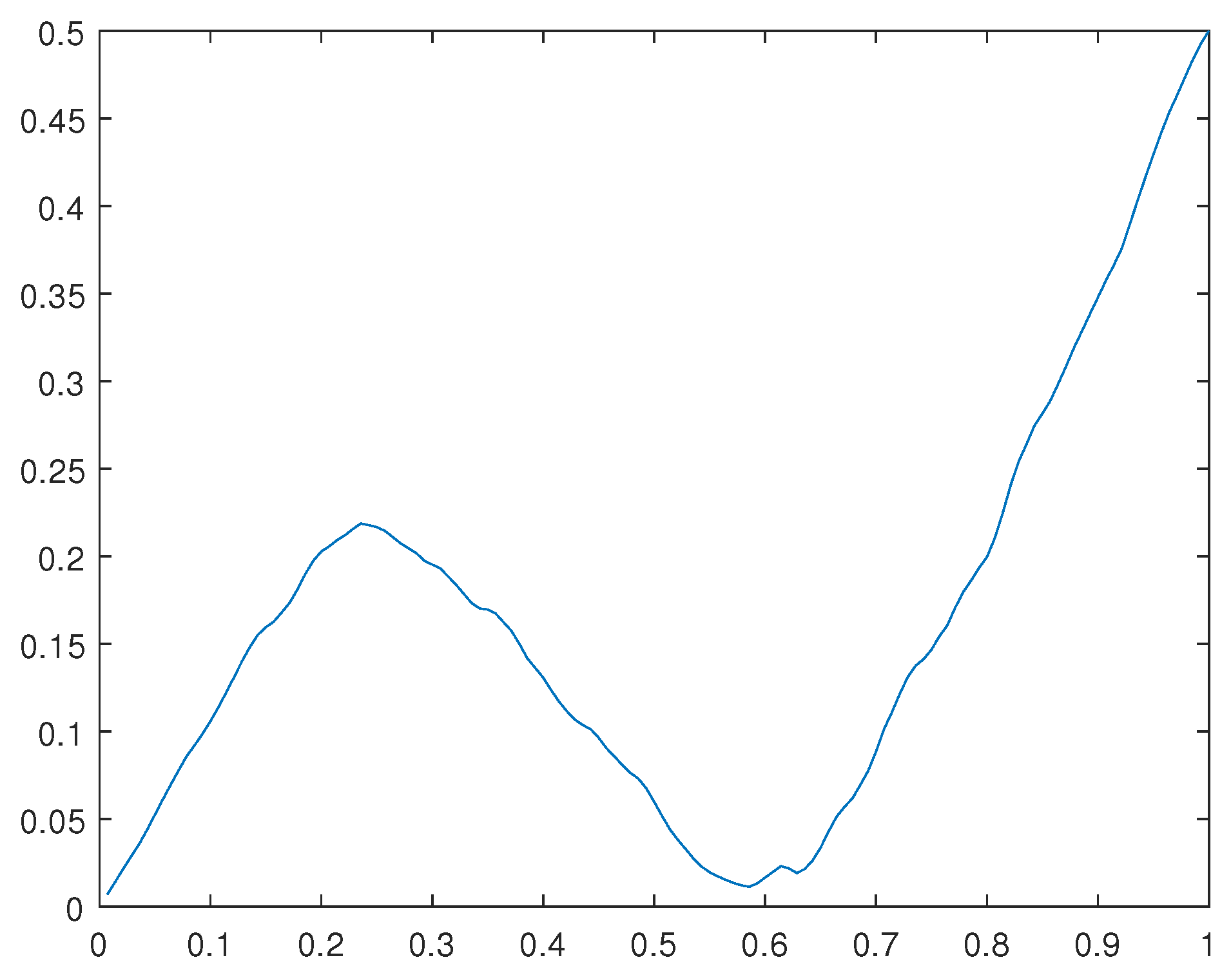 Preprints 105155 g030