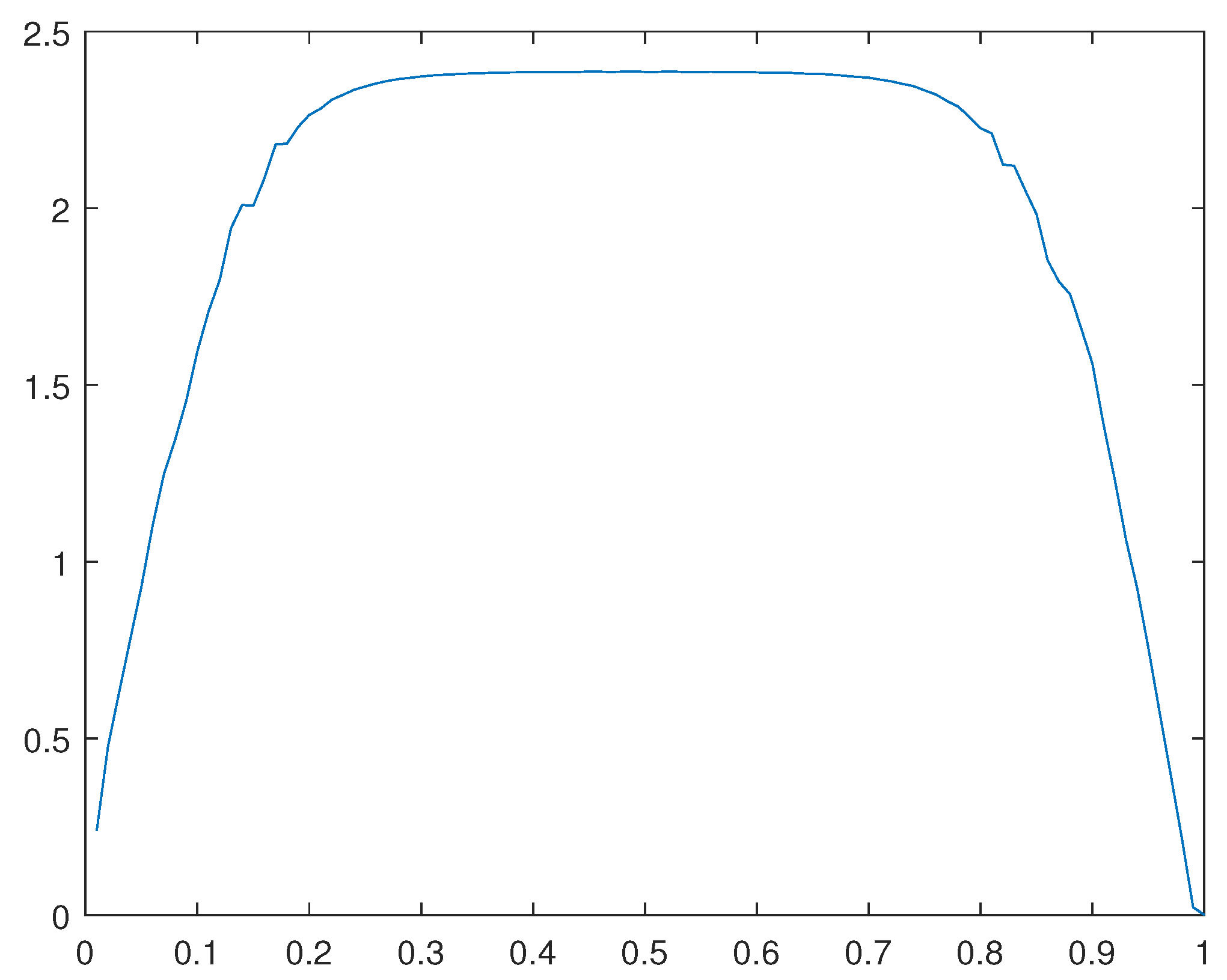 Preprints 105155 g032