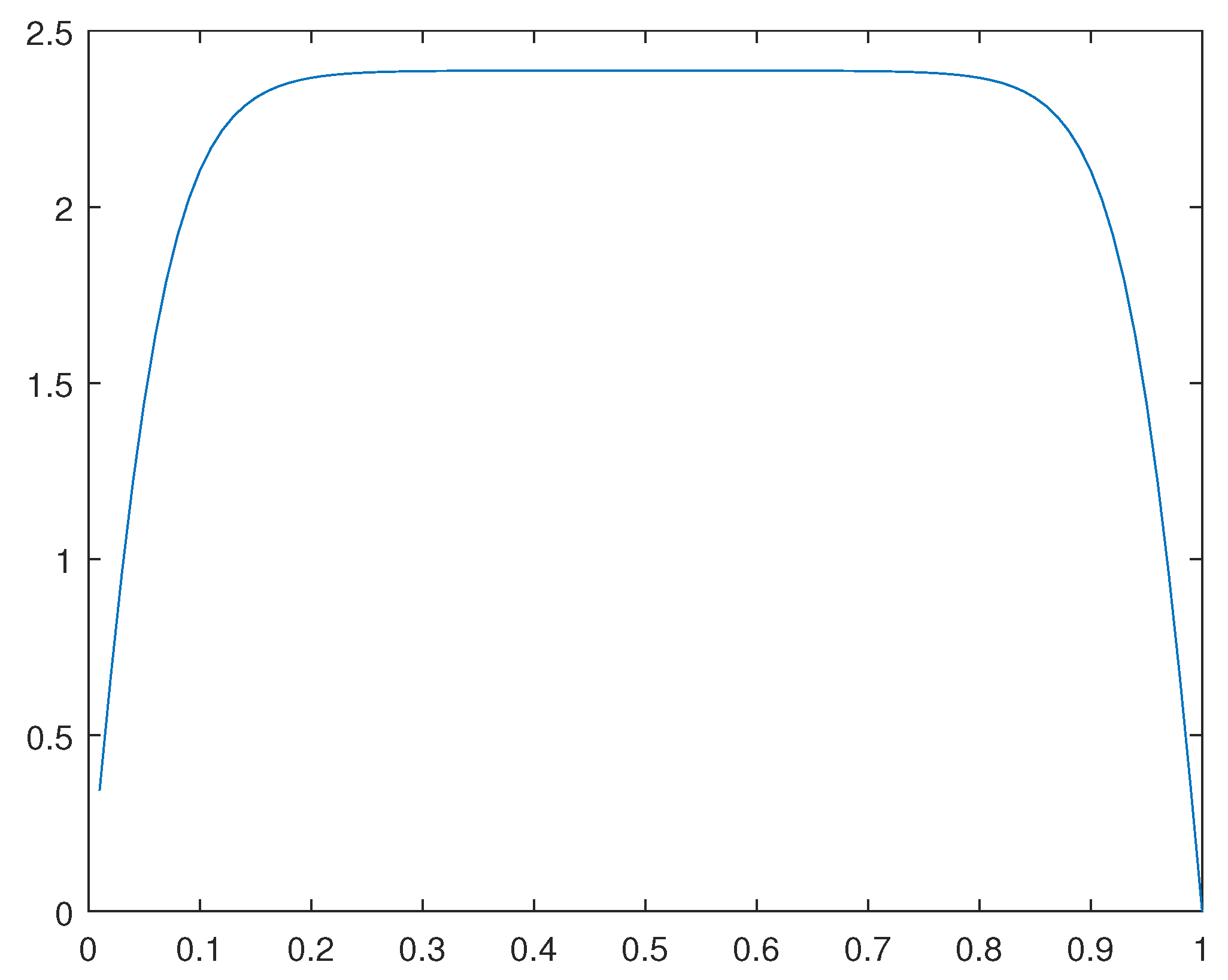 Preprints 105155 g033