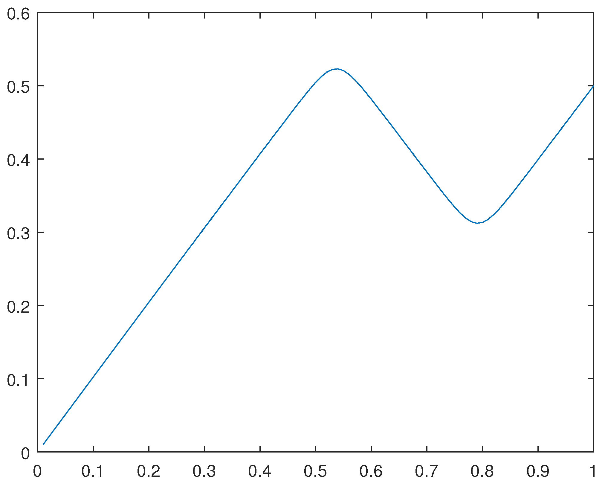 Preprints 105155 g034