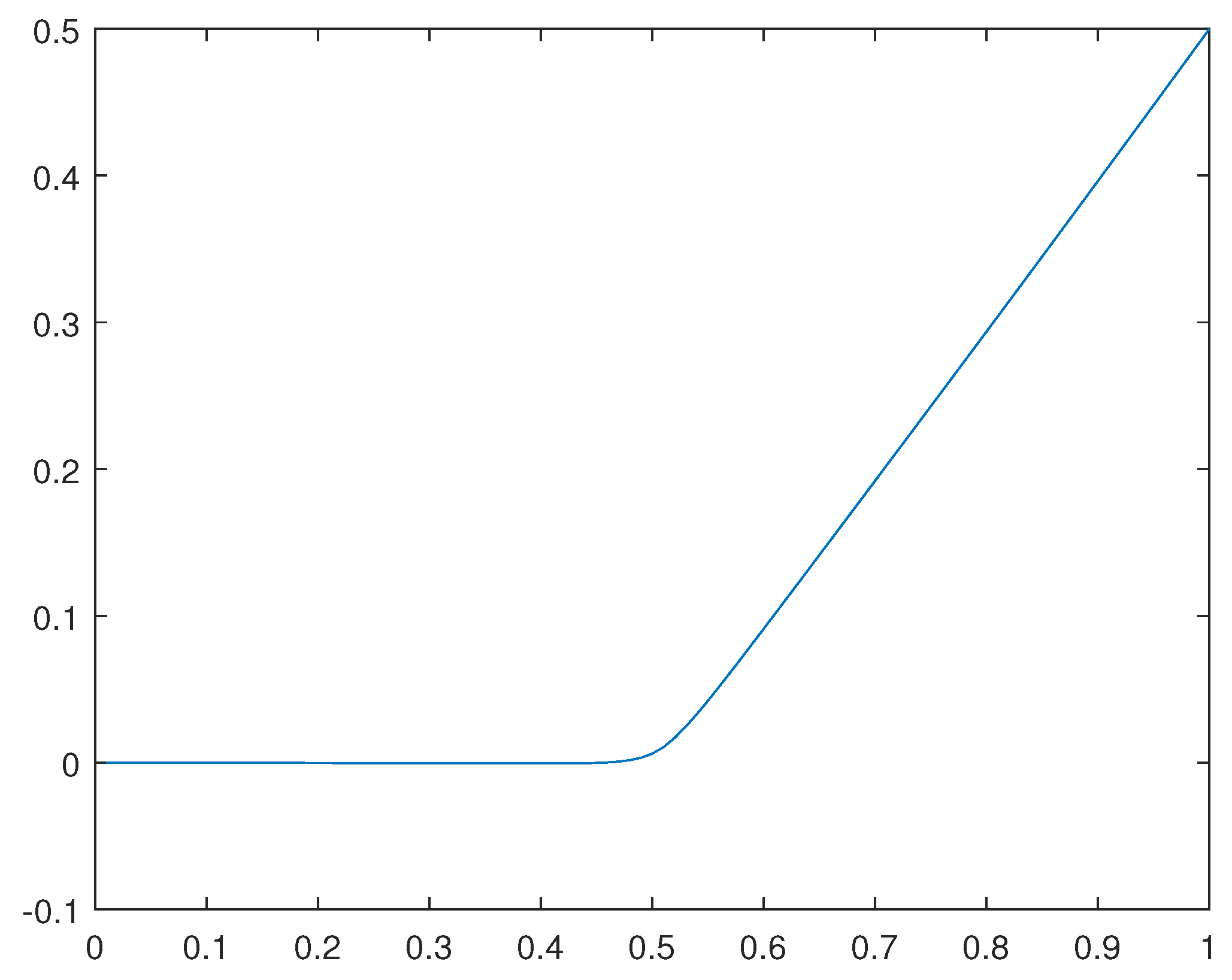 Preprints 105155 g035